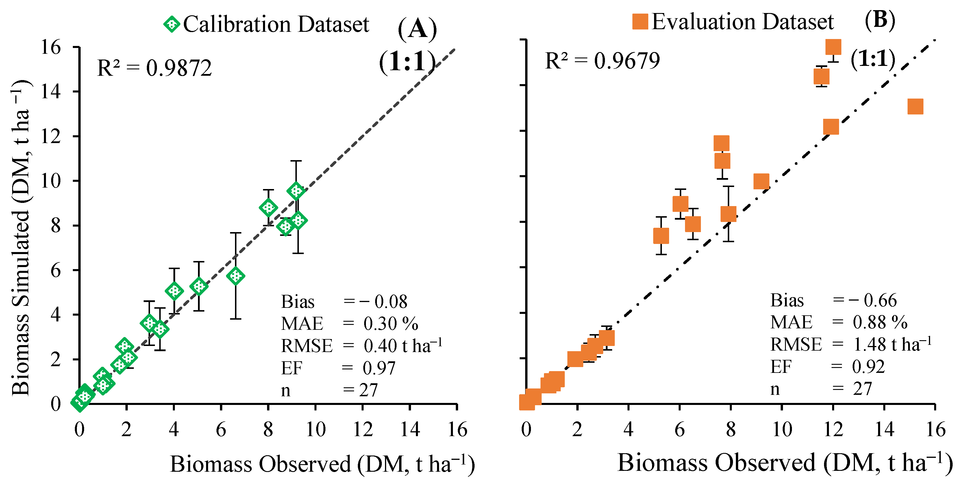 Agronomy 14 00917 g004