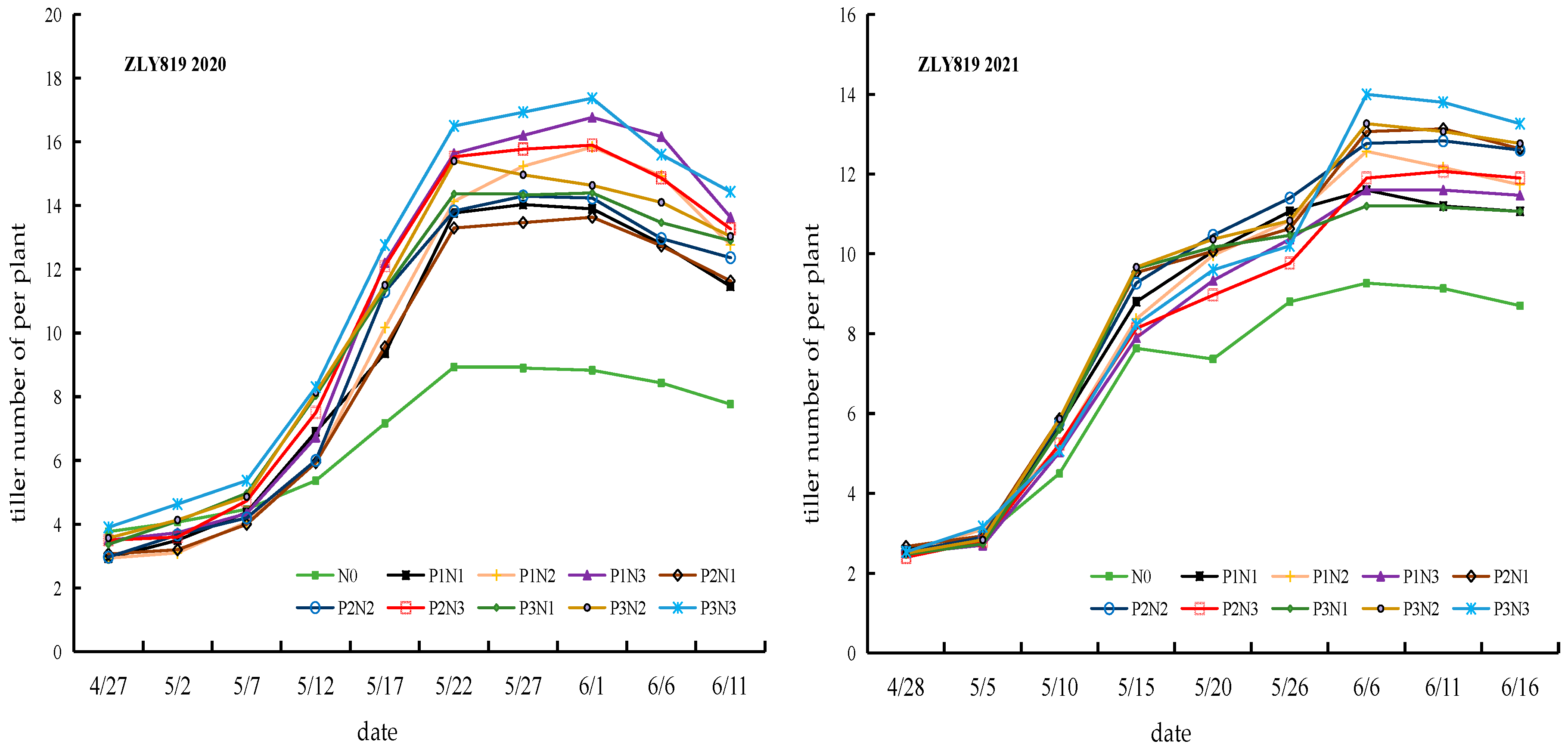 Agronomy 14 00919 g002