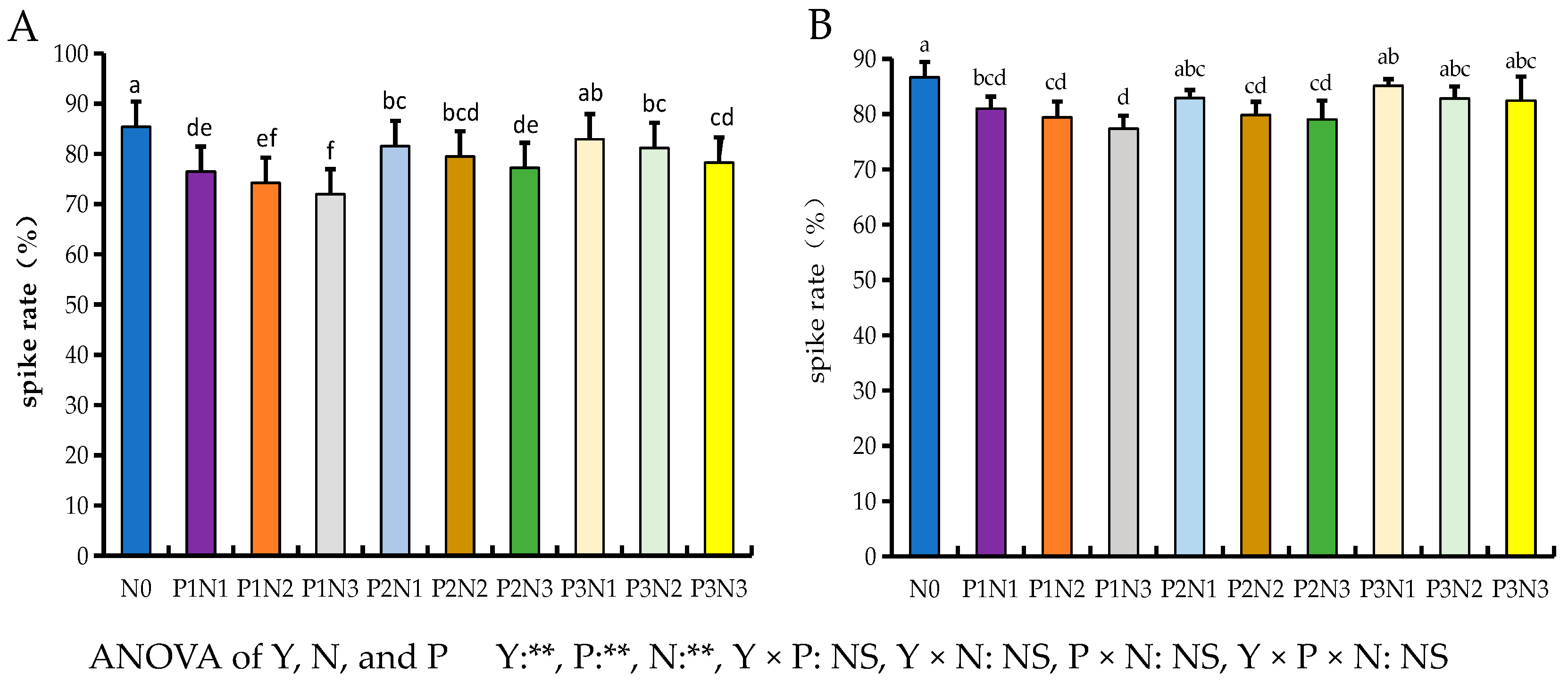Agronomy 14 00919 g003