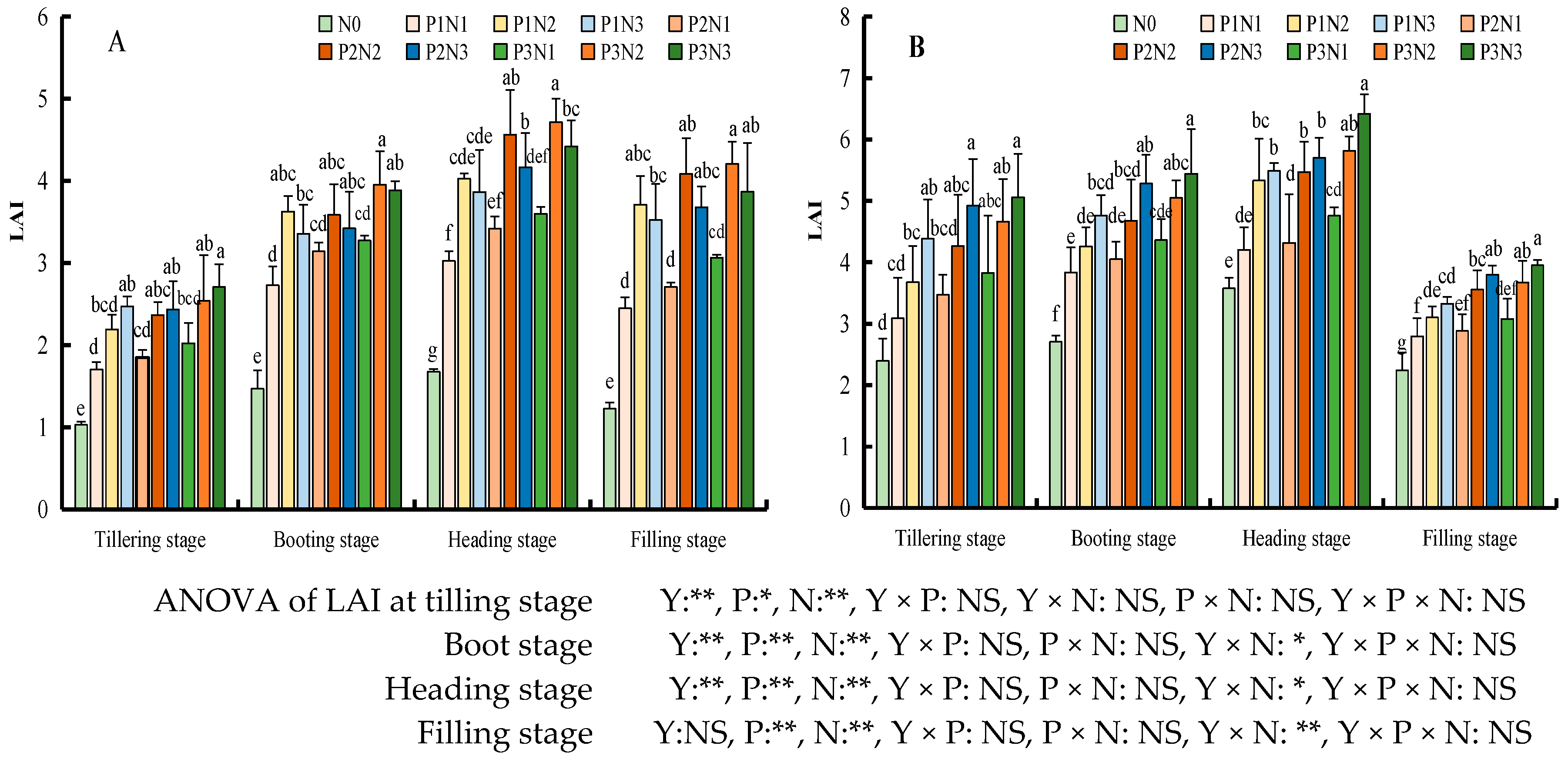 Agronomy 14 00919 g004