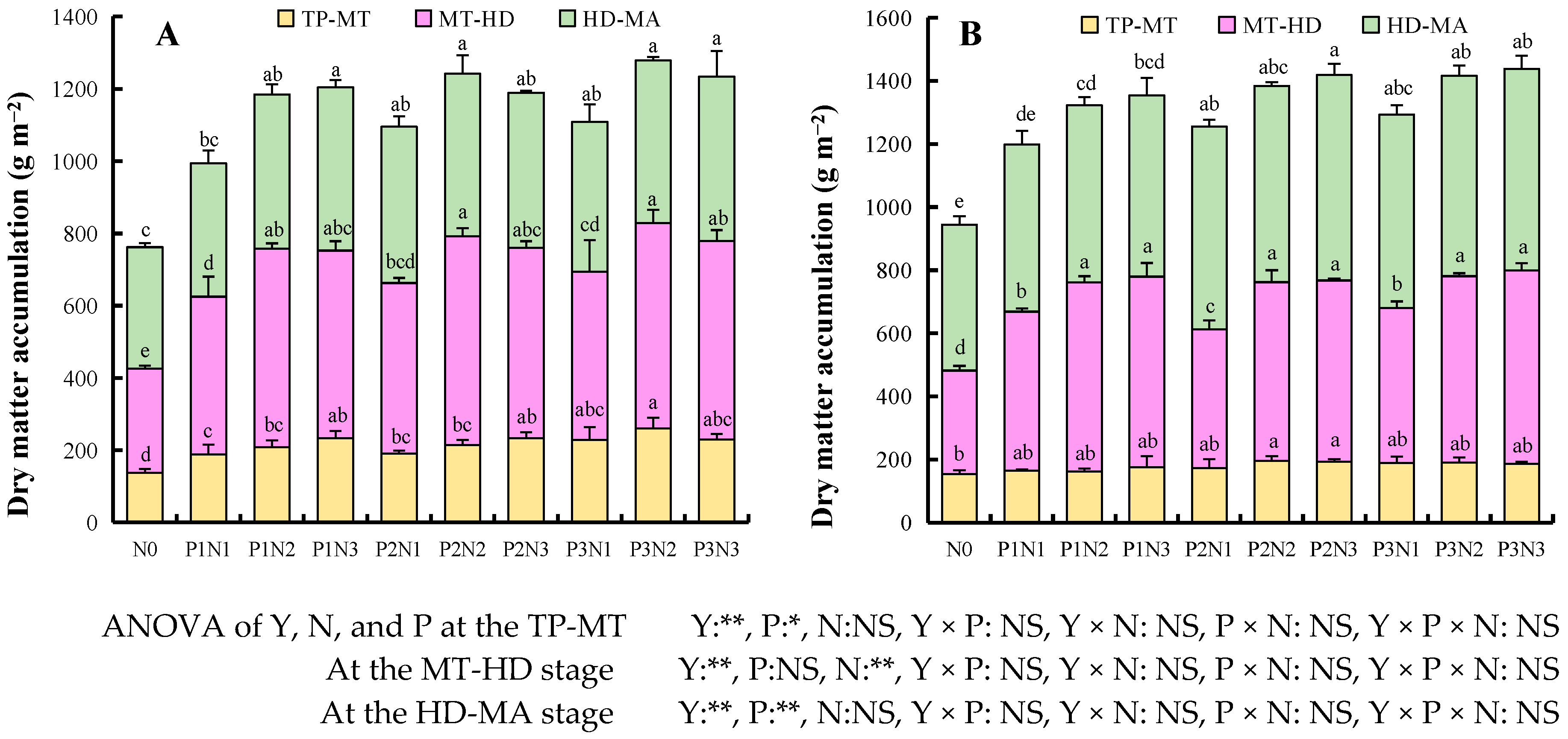 Agronomy 14 00919 g005