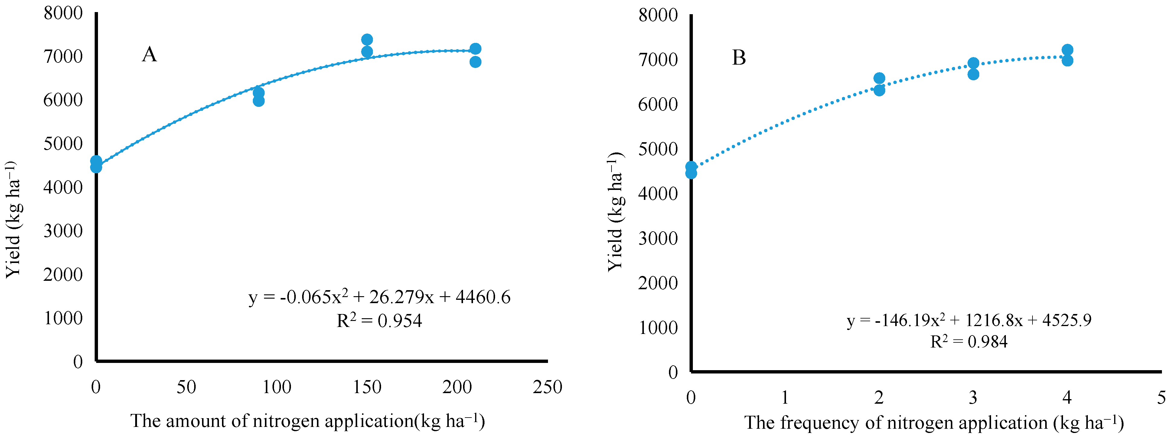 Agronomy 14 00919 g006
