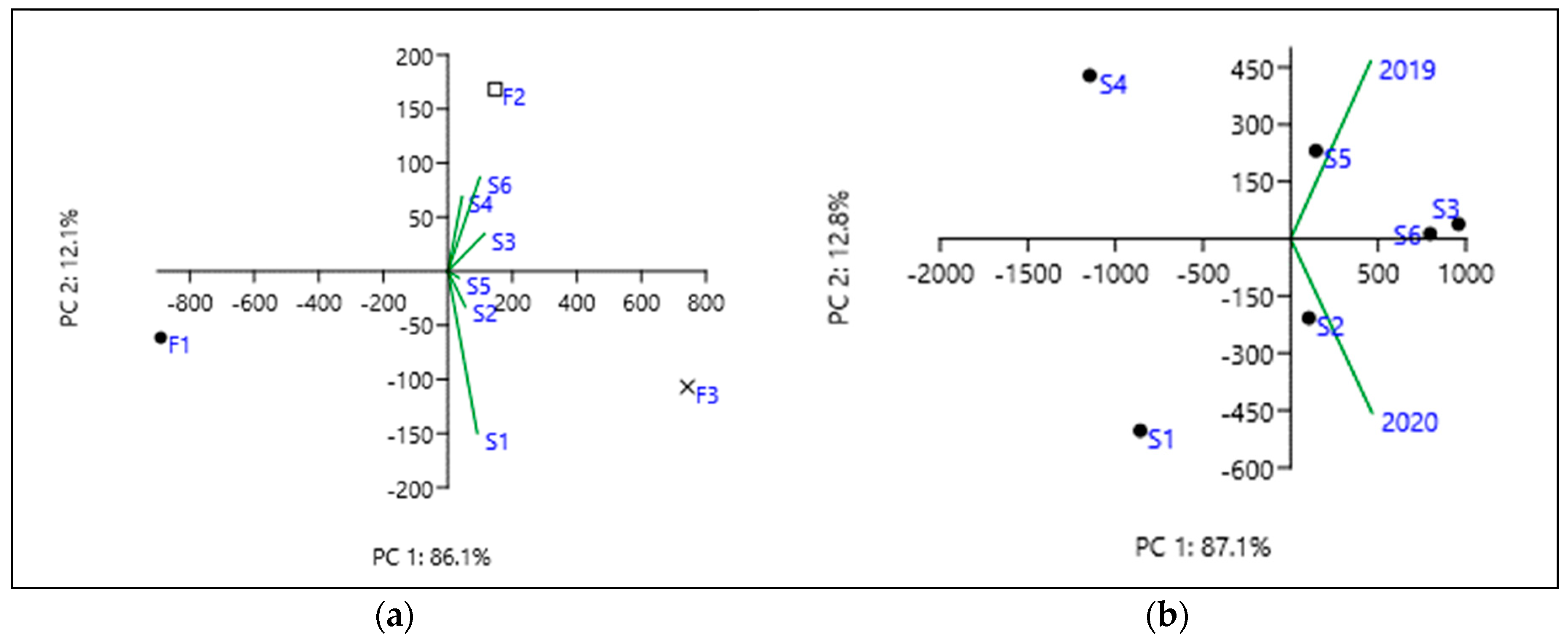 Agronomy 14 00921 g002
