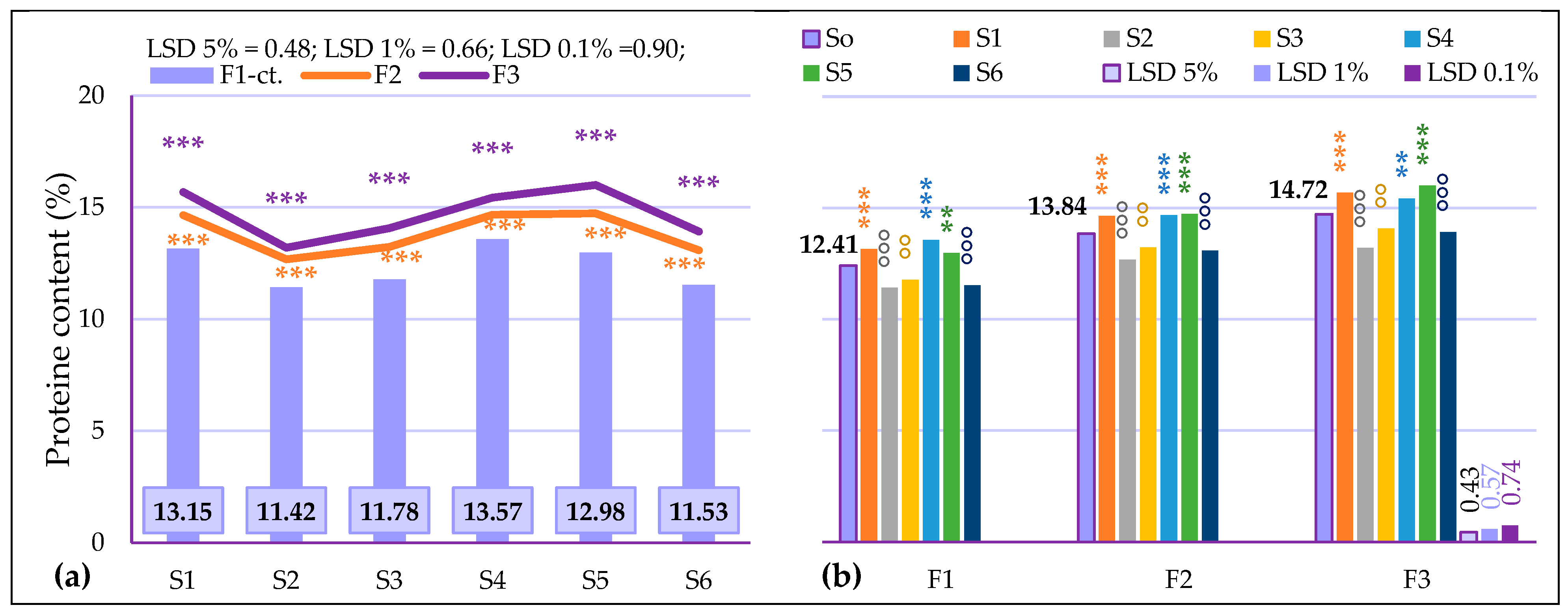 Agronomy 14 00921 g003