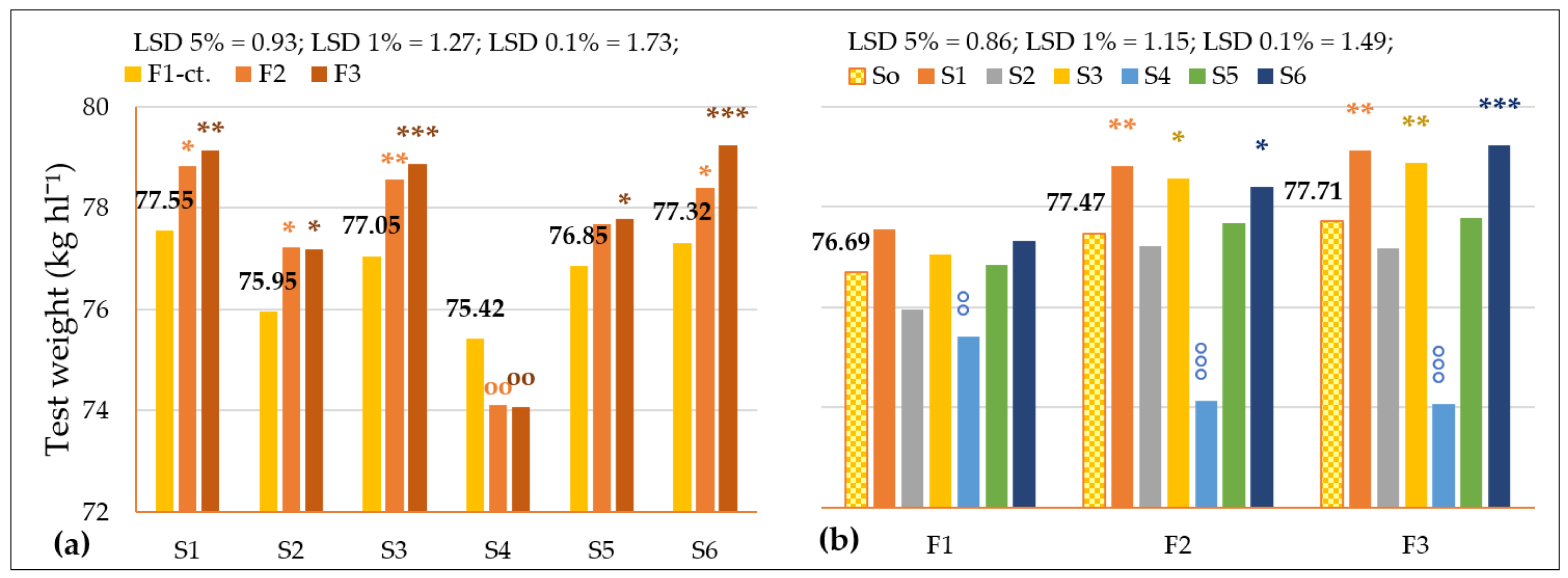 Agronomy 14 00921 g005