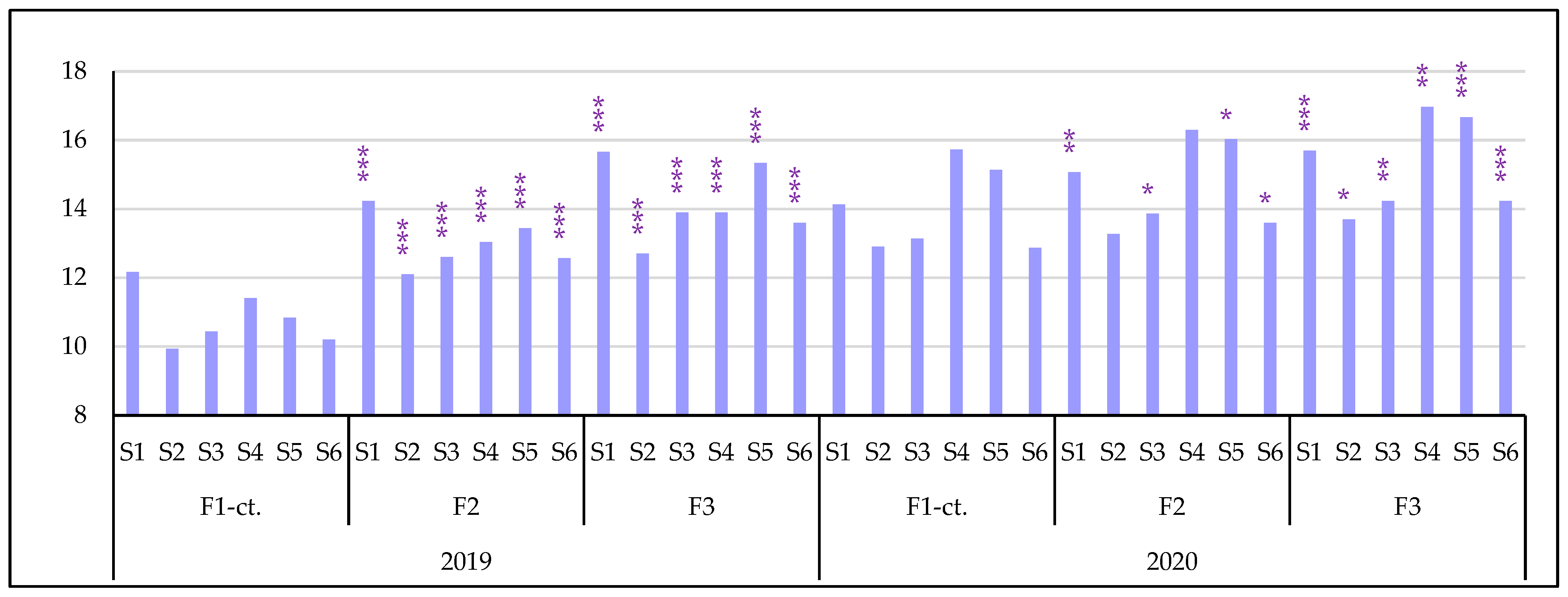 Agronomy 14 00921 g011