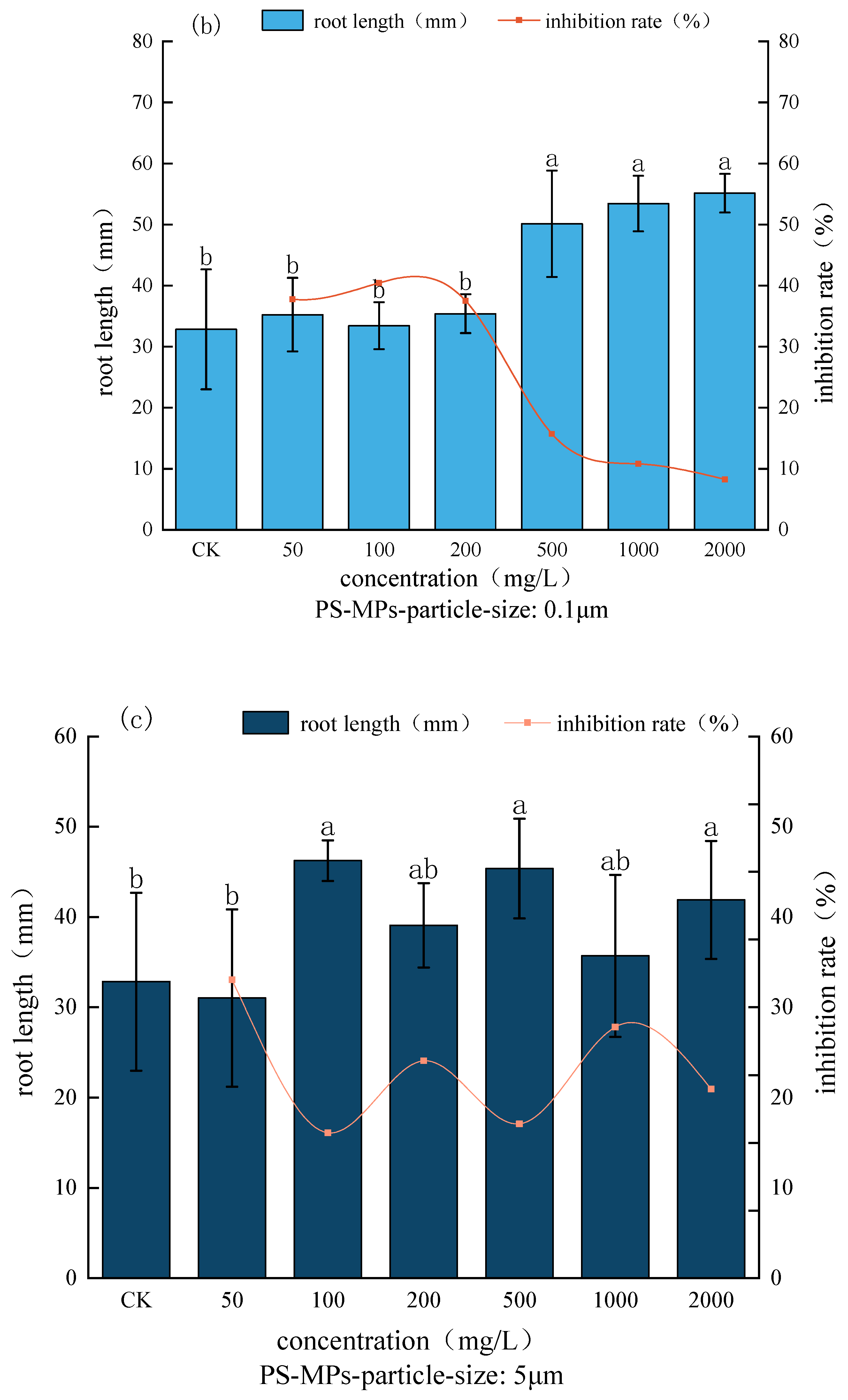 Agronomy 14 00923 g004b