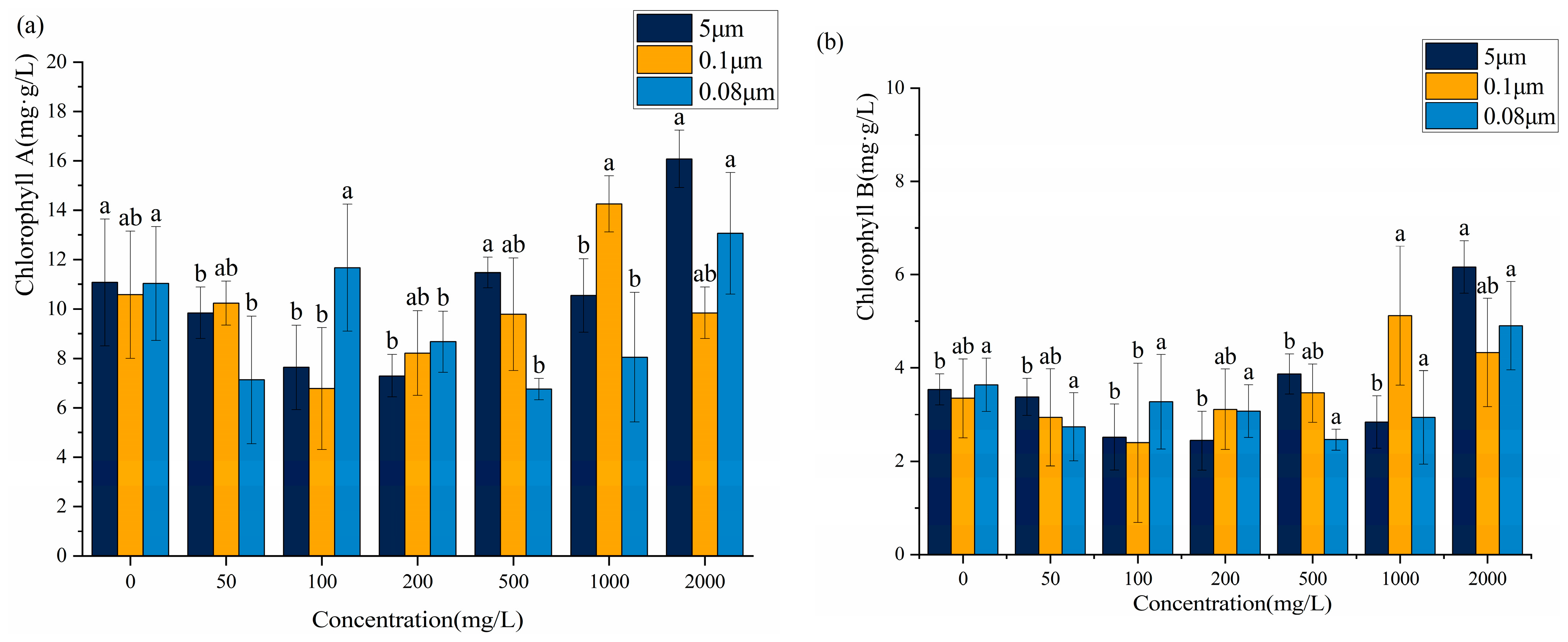 Agronomy 14 00923 g007a
