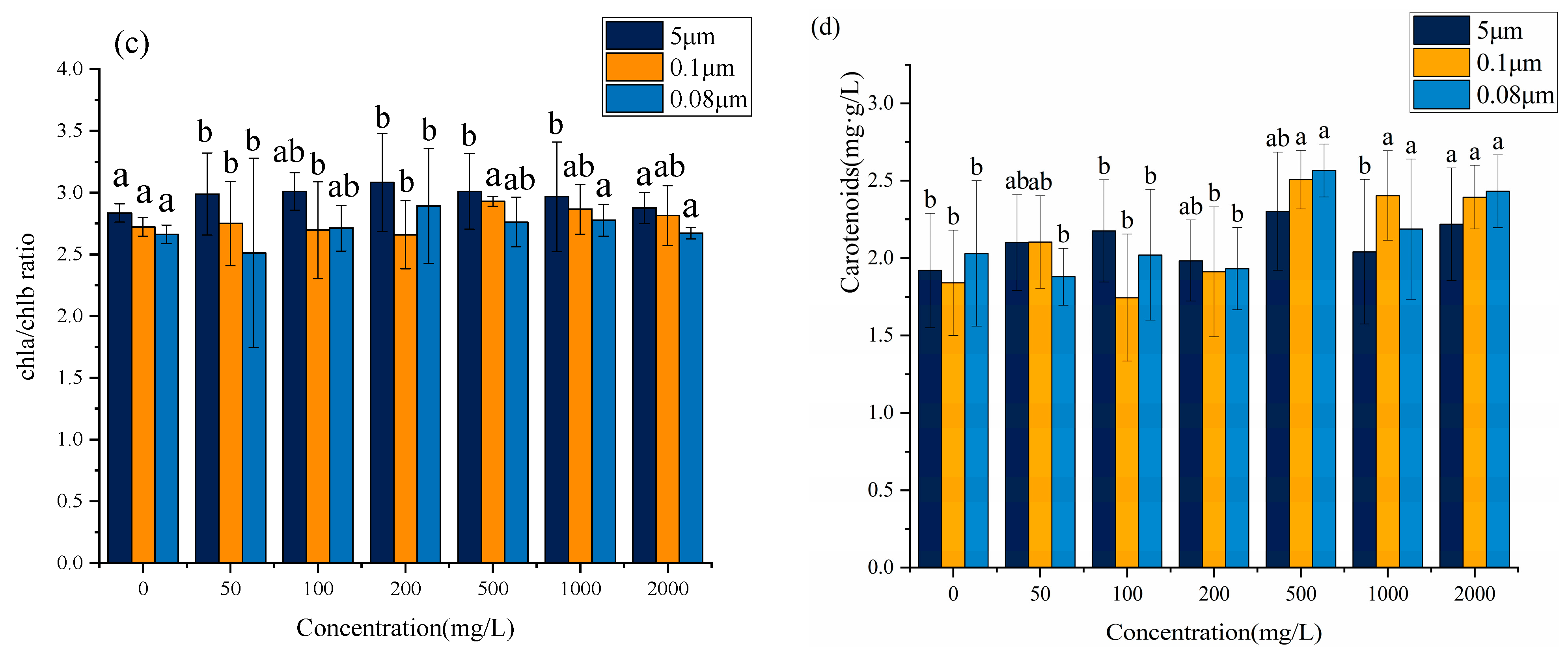 Agronomy 14 00923 g007b