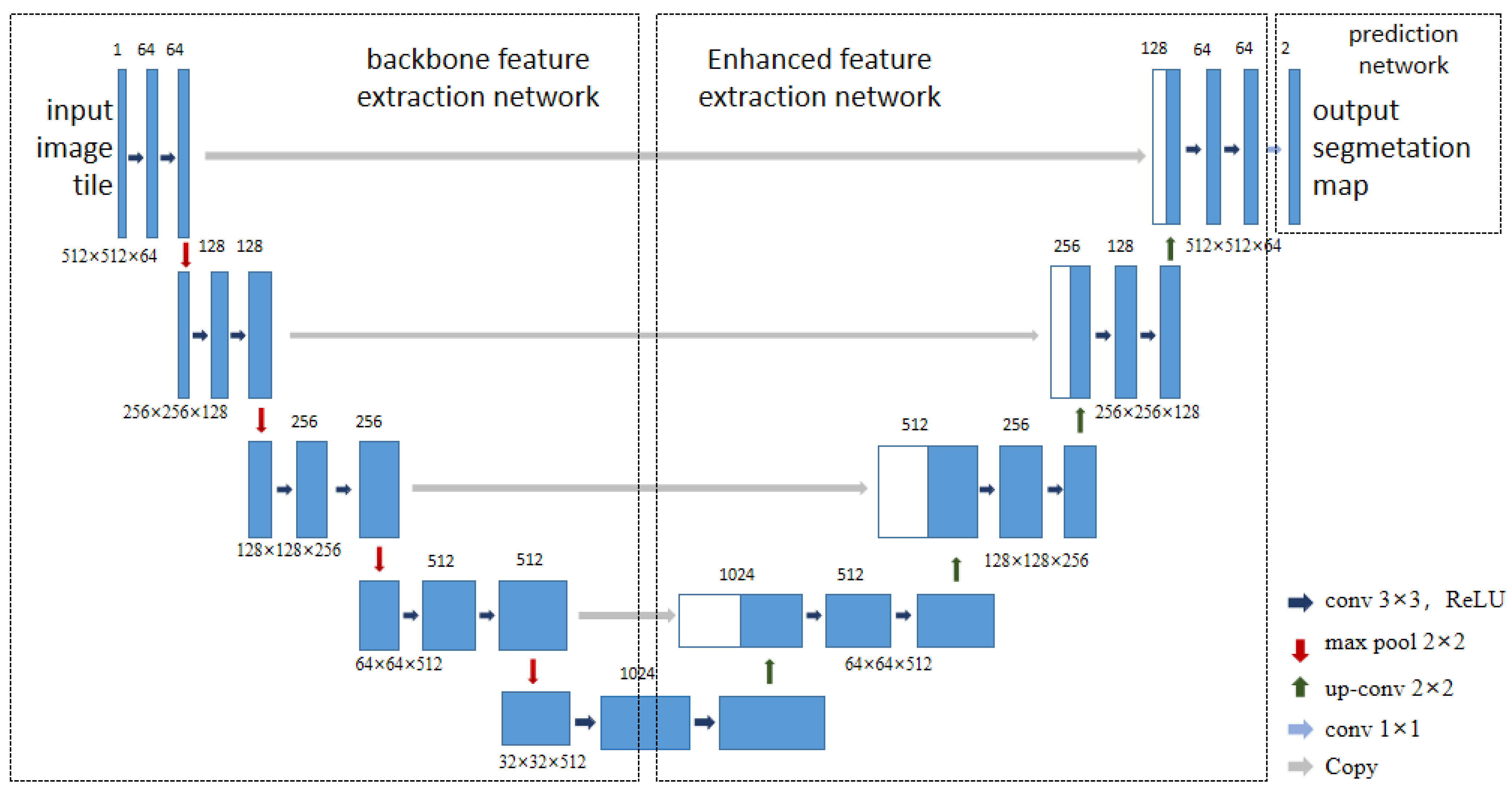 Agronomy 14 00925 g003