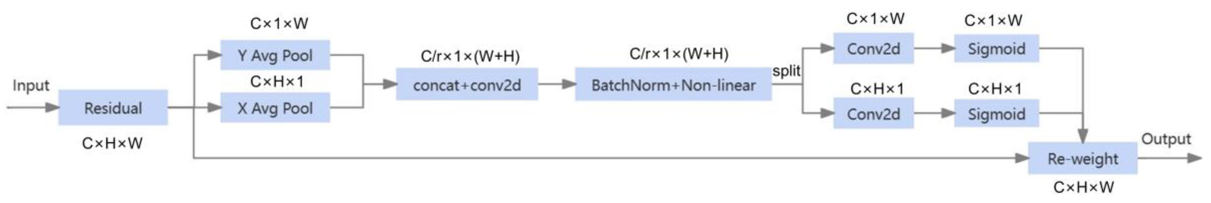 Agronomy 14 00925 g007
