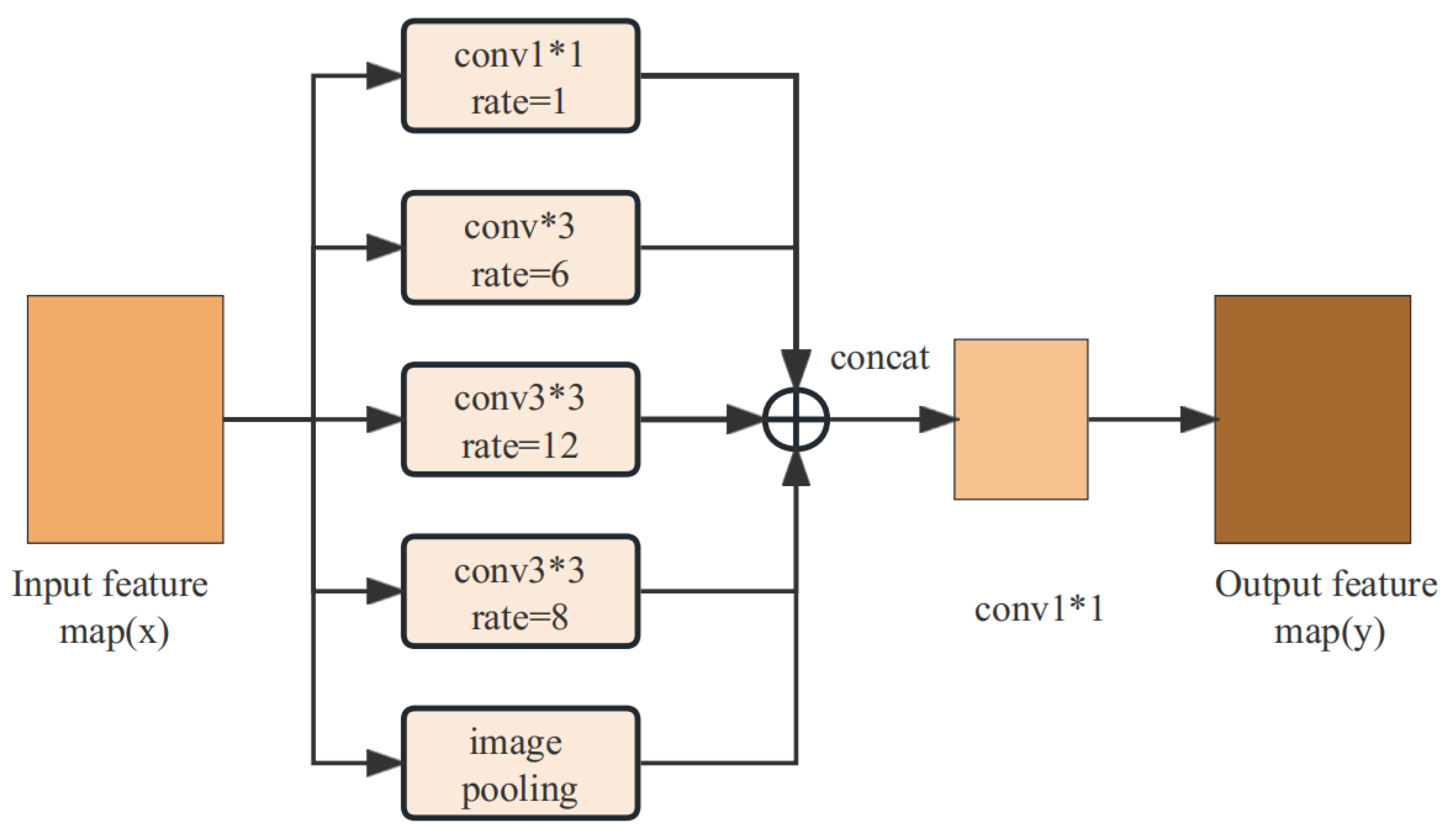 Agronomy 14 00925 g009