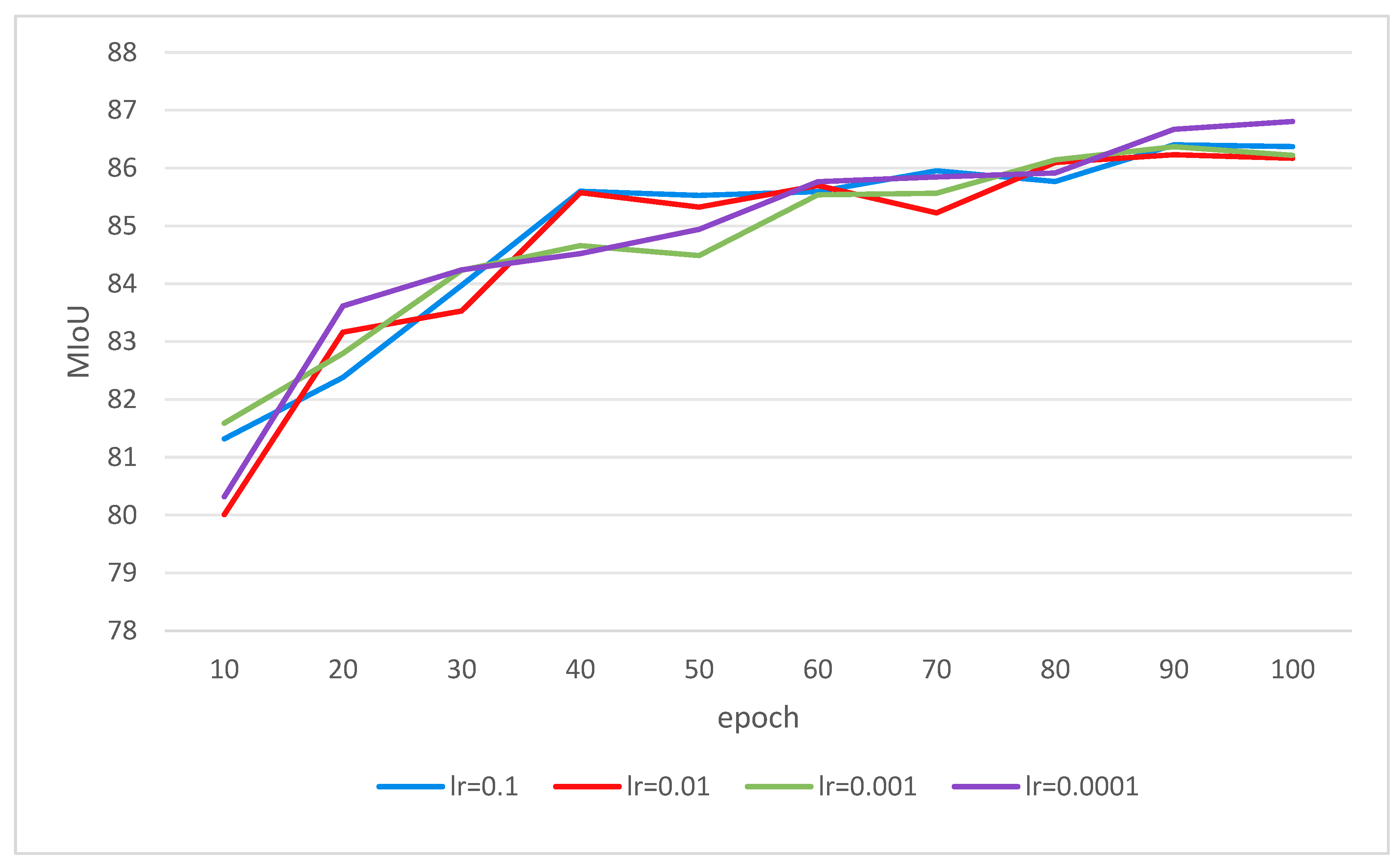 Agronomy 14 00925 g010