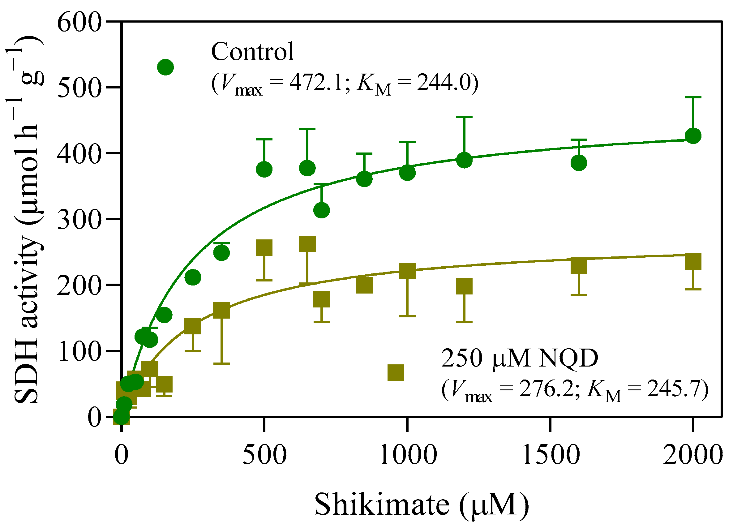 Agronomy 14 00930 g005