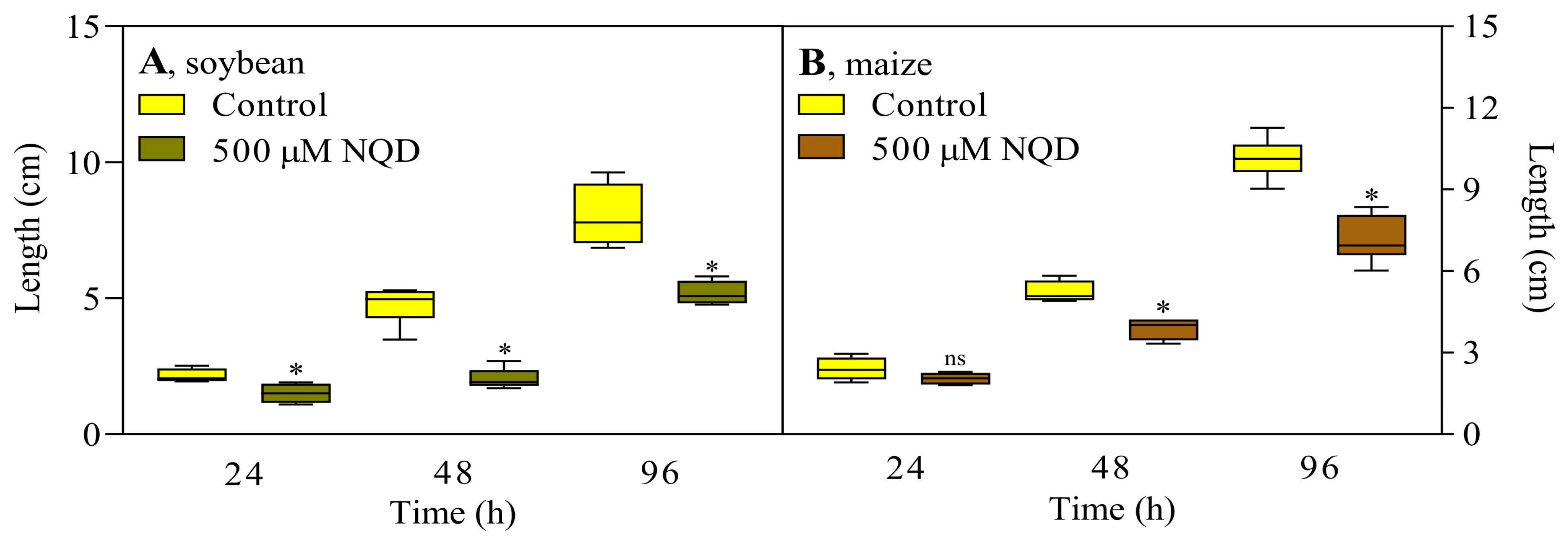 Agronomy 14 00930 g006