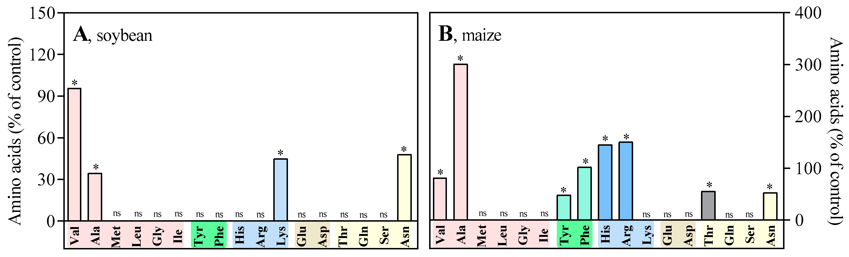 Agronomy 14 00930 g008