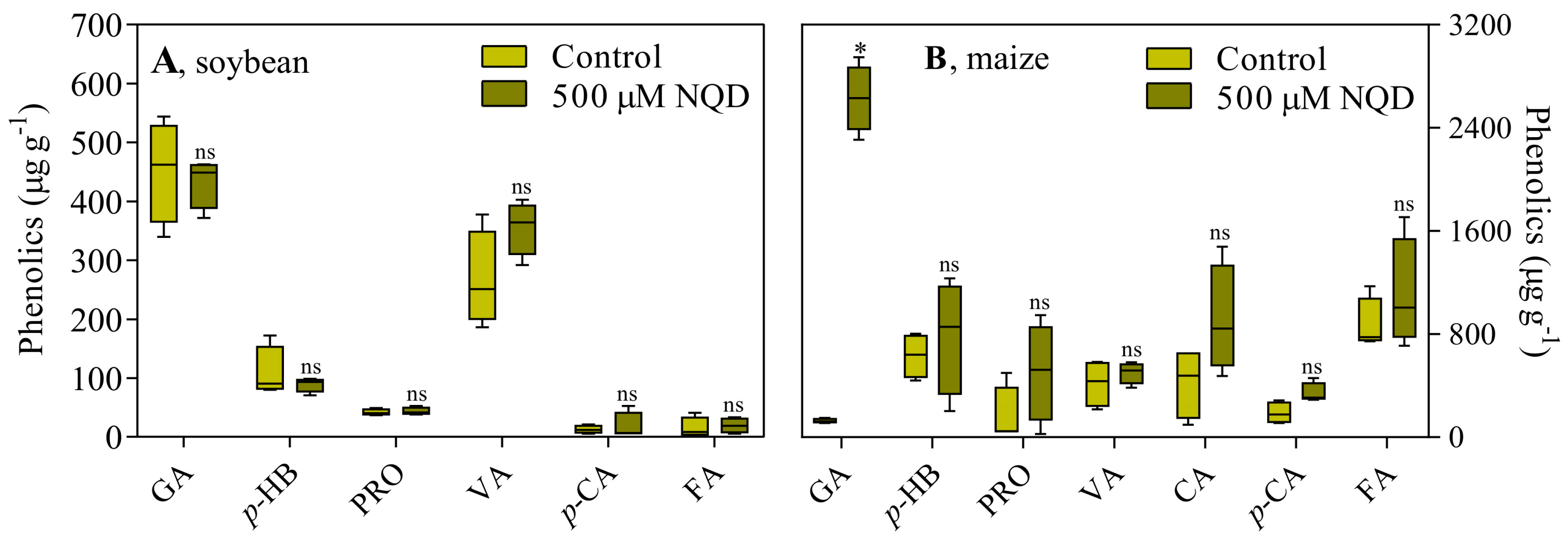 Agronomy 14 00930 g009