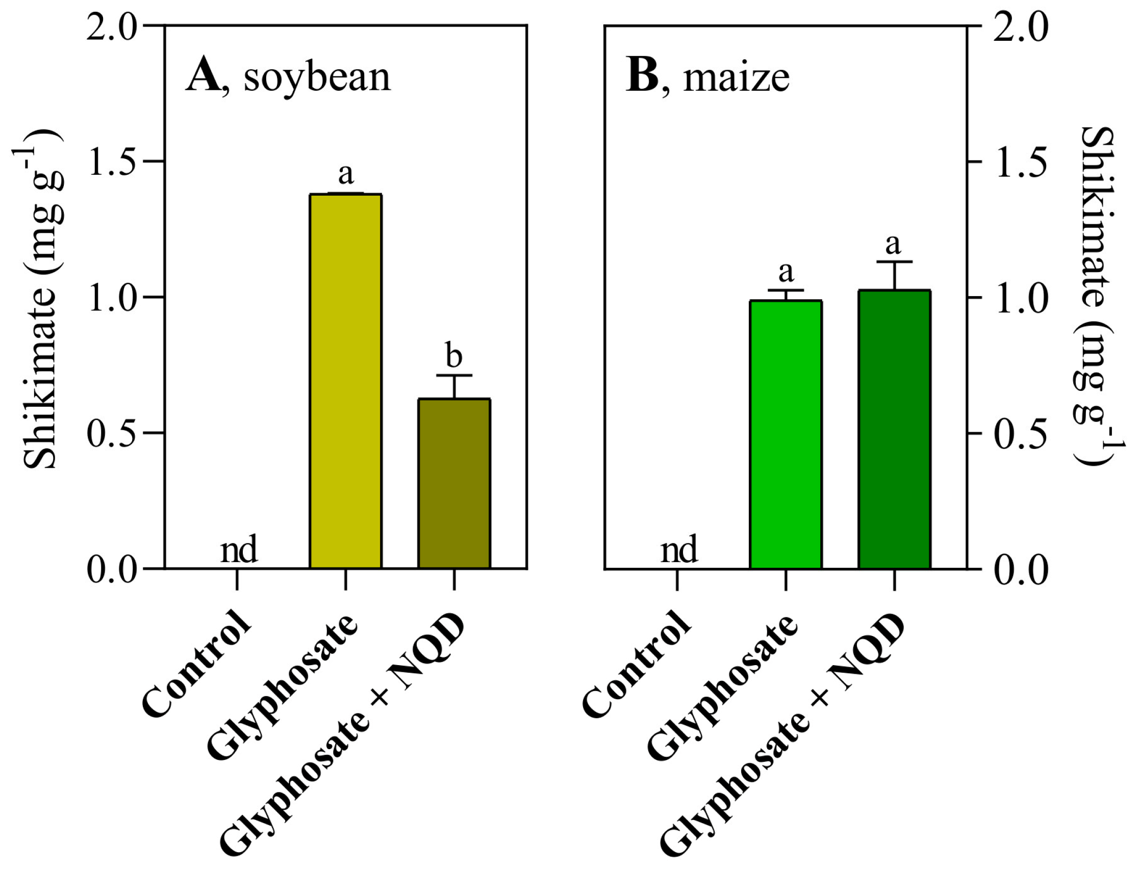 Agronomy 14 00930 g010