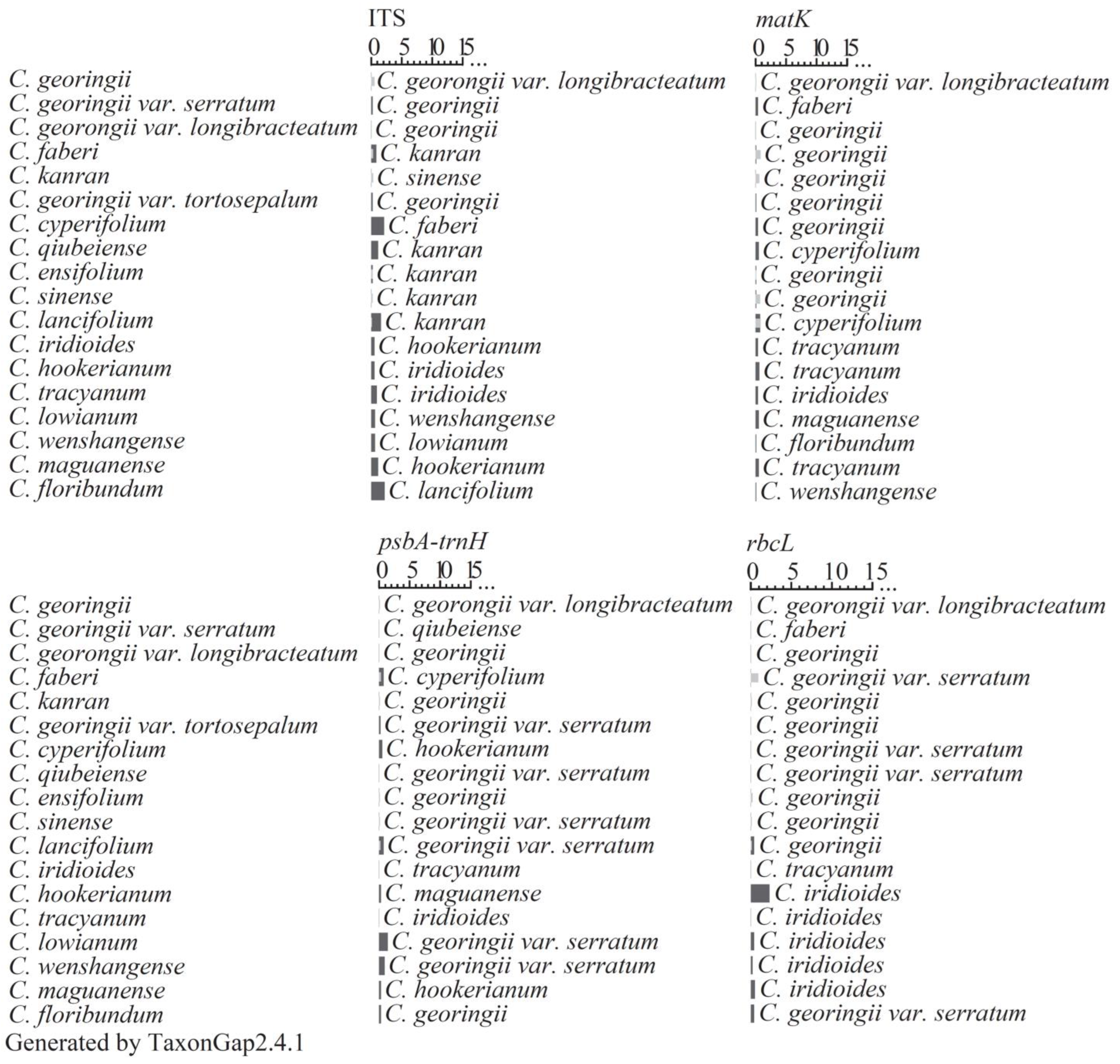 Agronomy 14 00933 g004