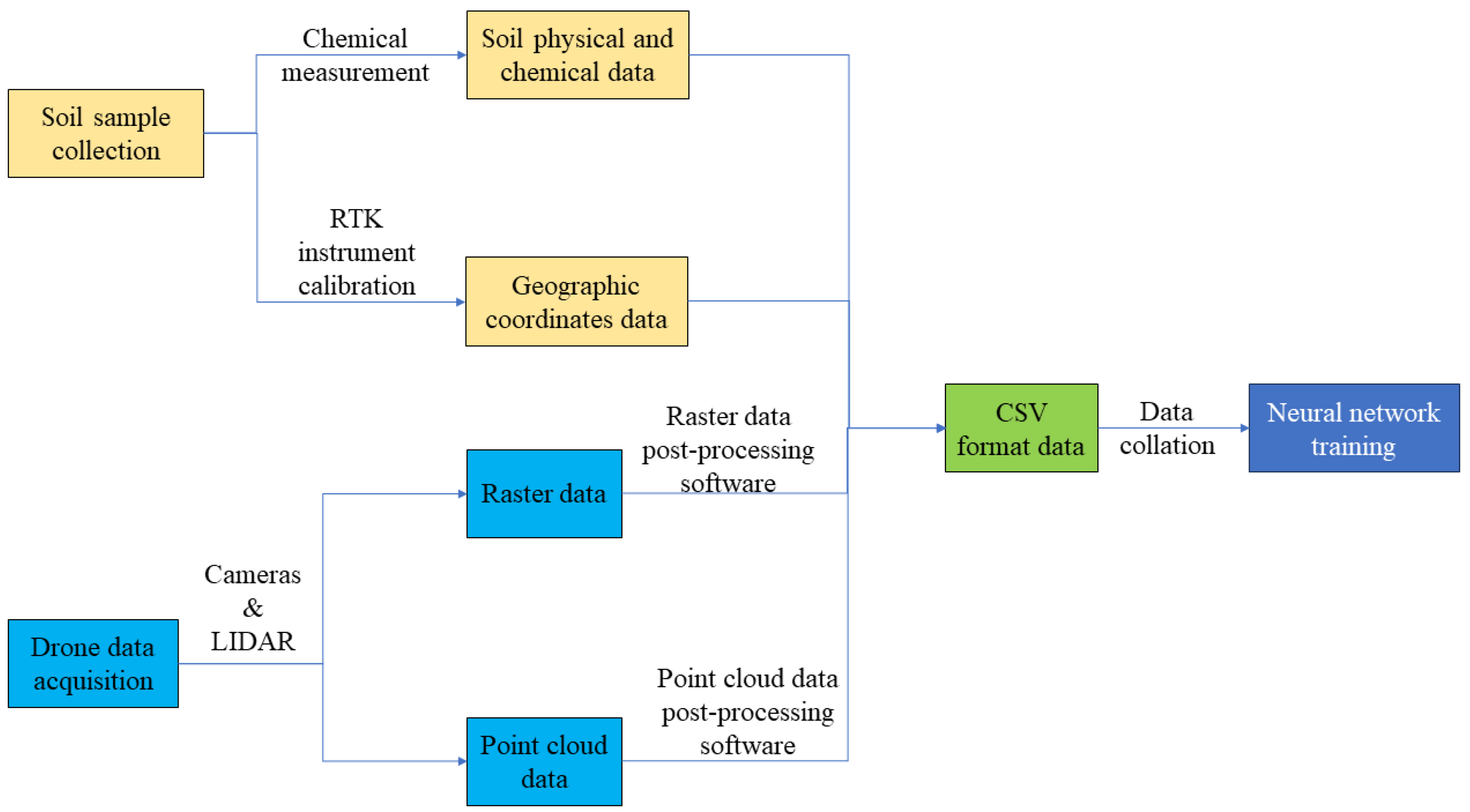 Agronomy 14 00938 g003