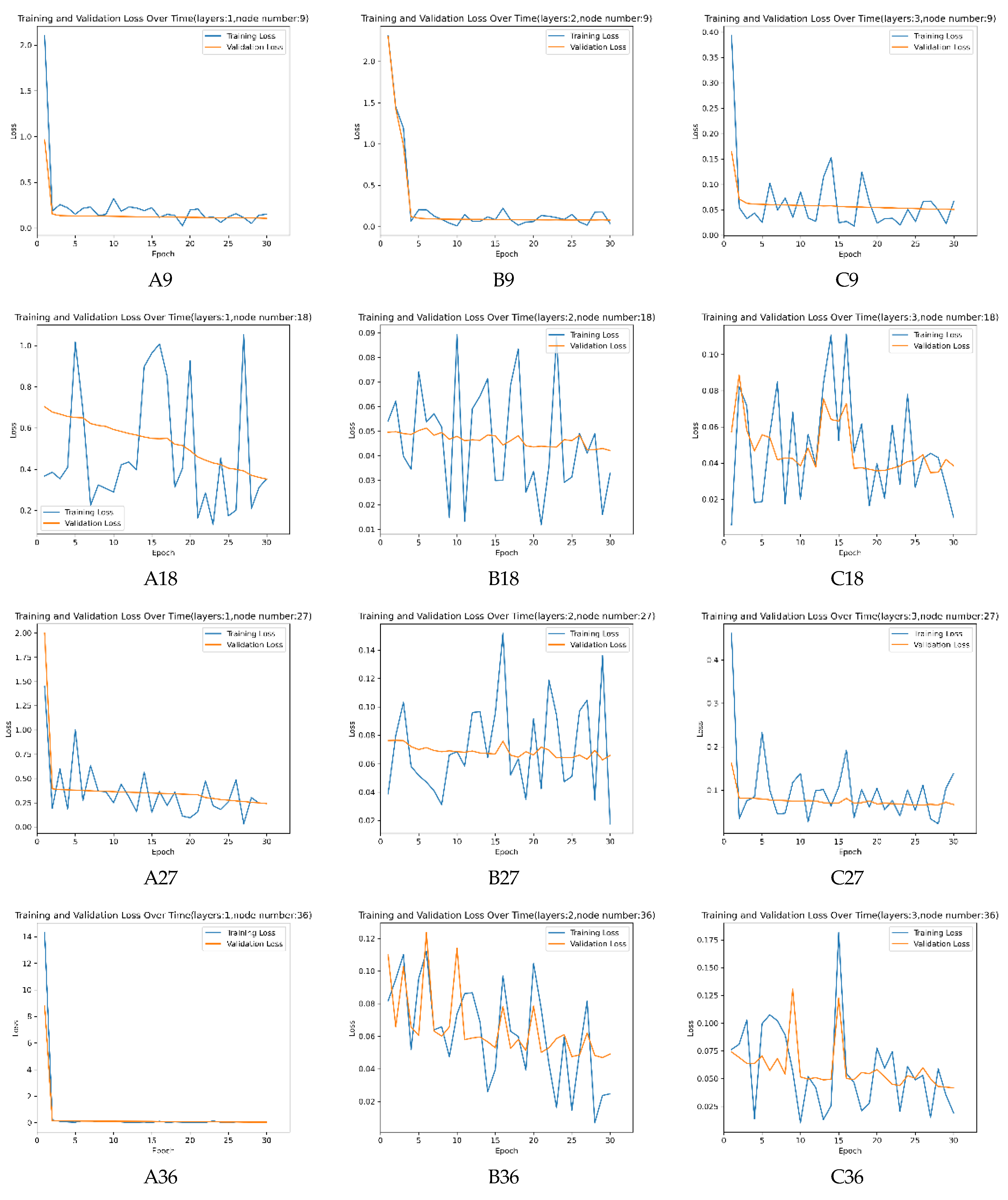 Agronomy 14 00938 g010
