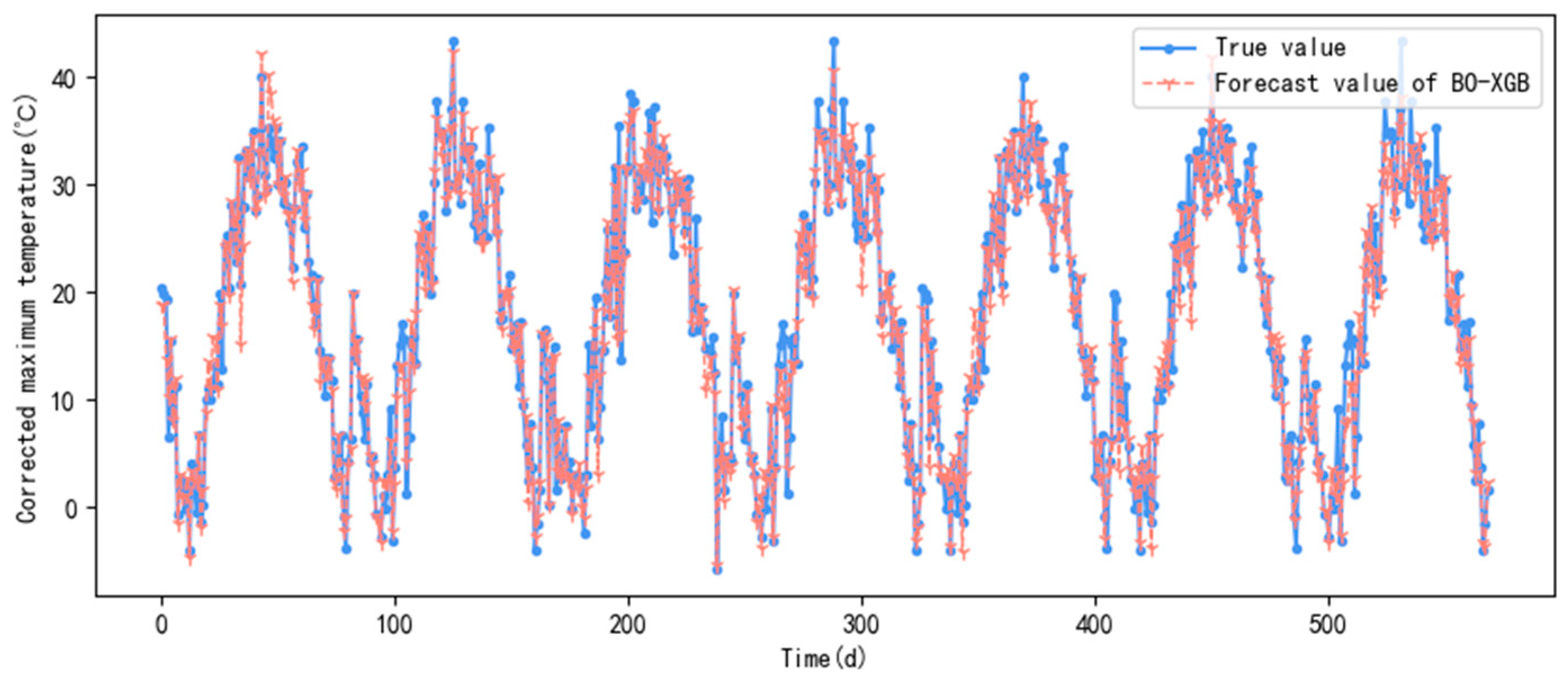 Agronomy 14 00939 g003