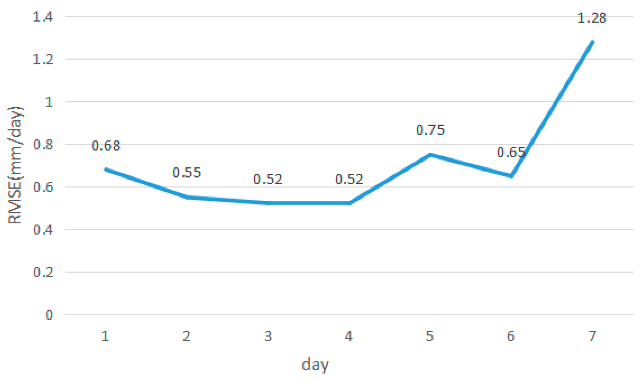 Agronomy 14 00939 g004