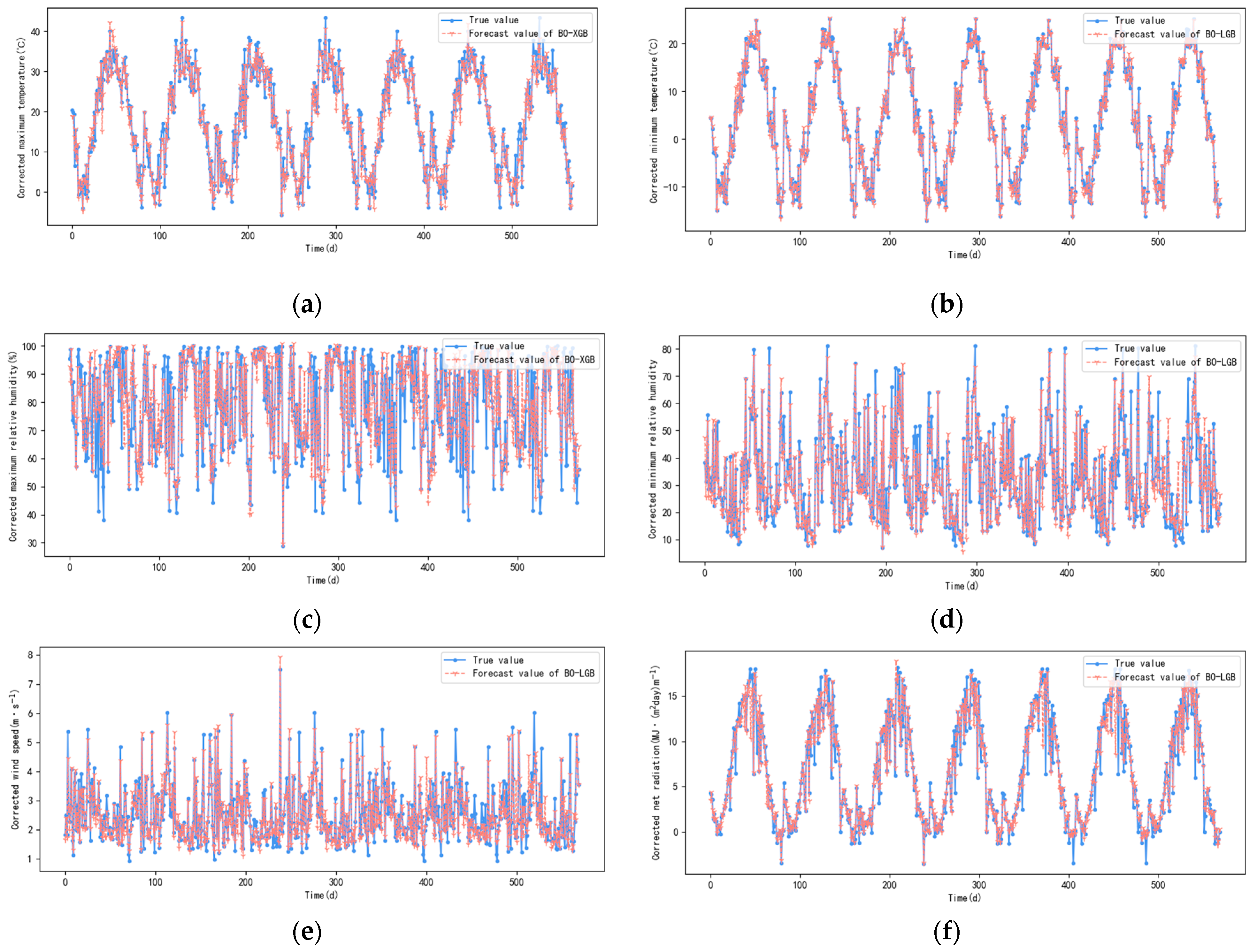 Agronomy 14 00939 g005