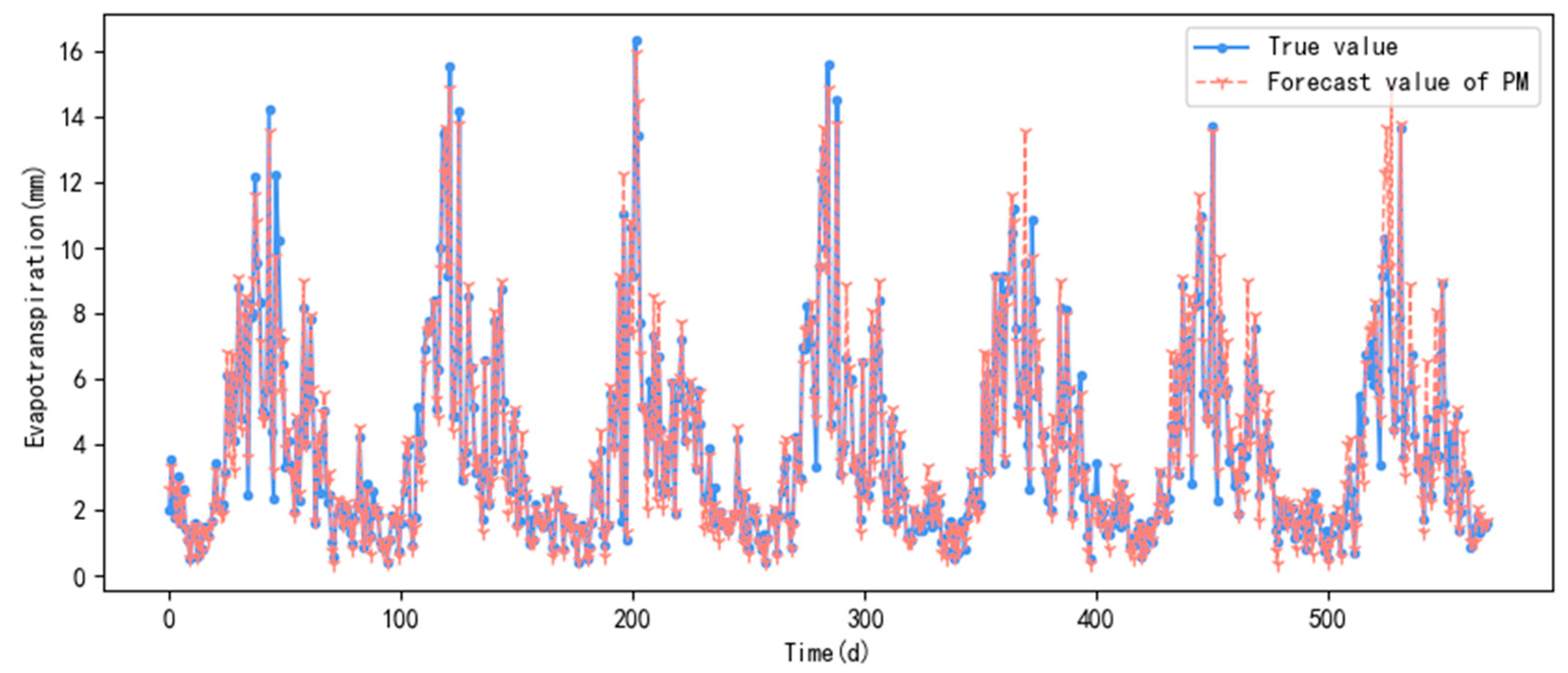 Agronomy 14 00939 g006