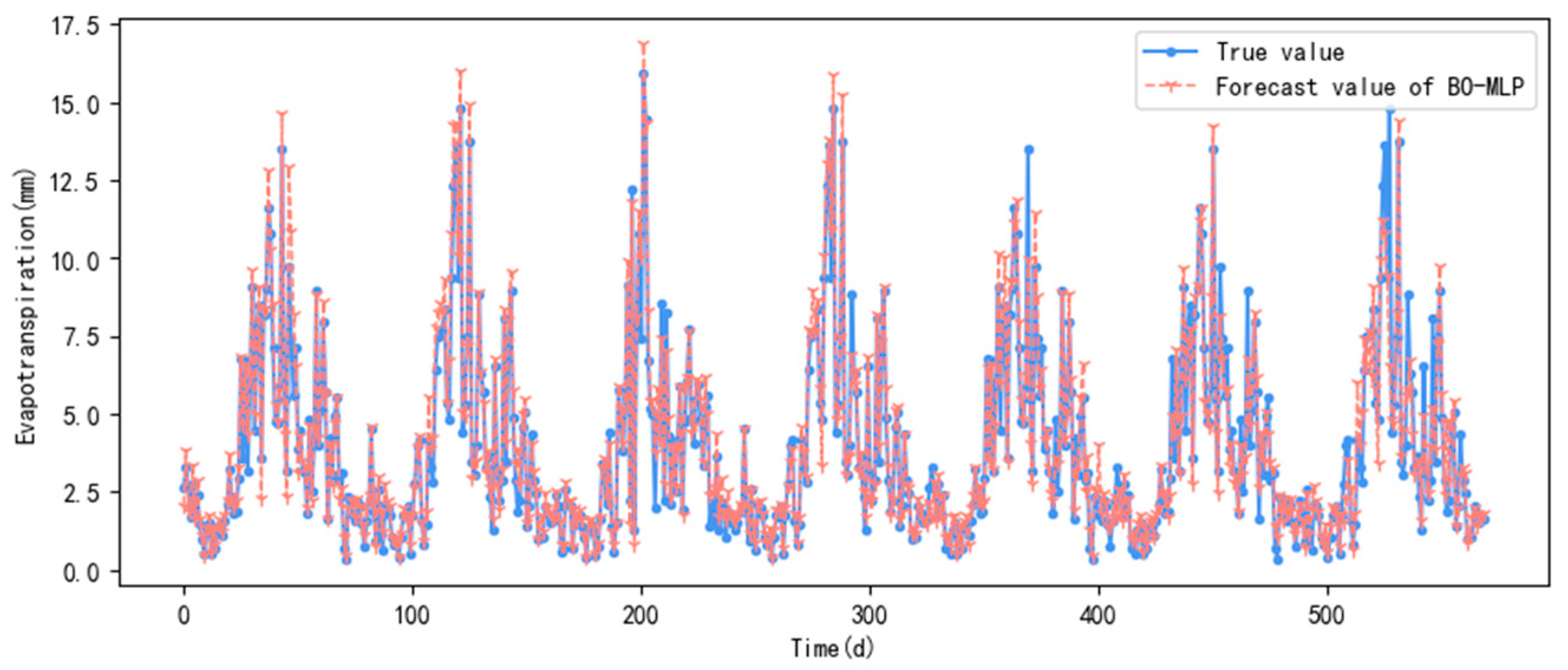 Agronomy 14 00939 g007