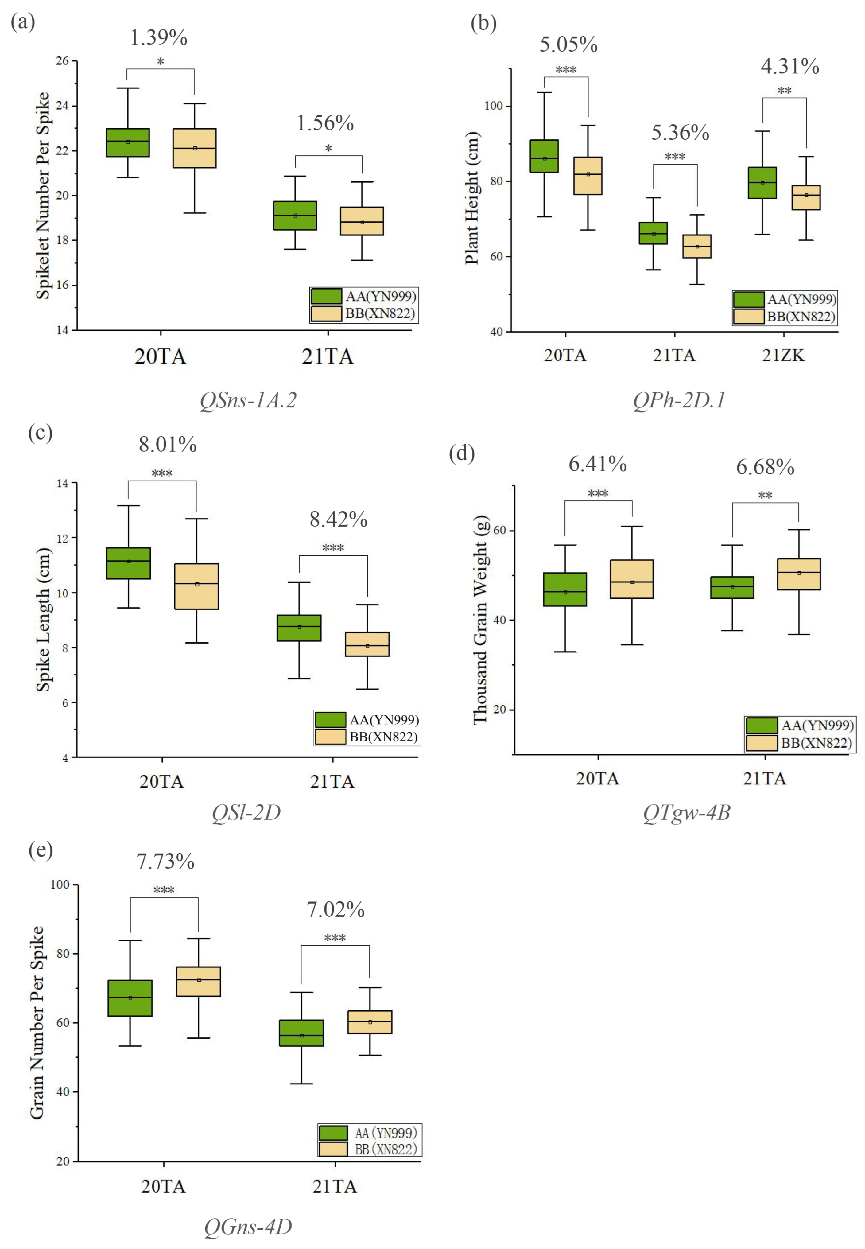 Agronomy 14 00940 g005