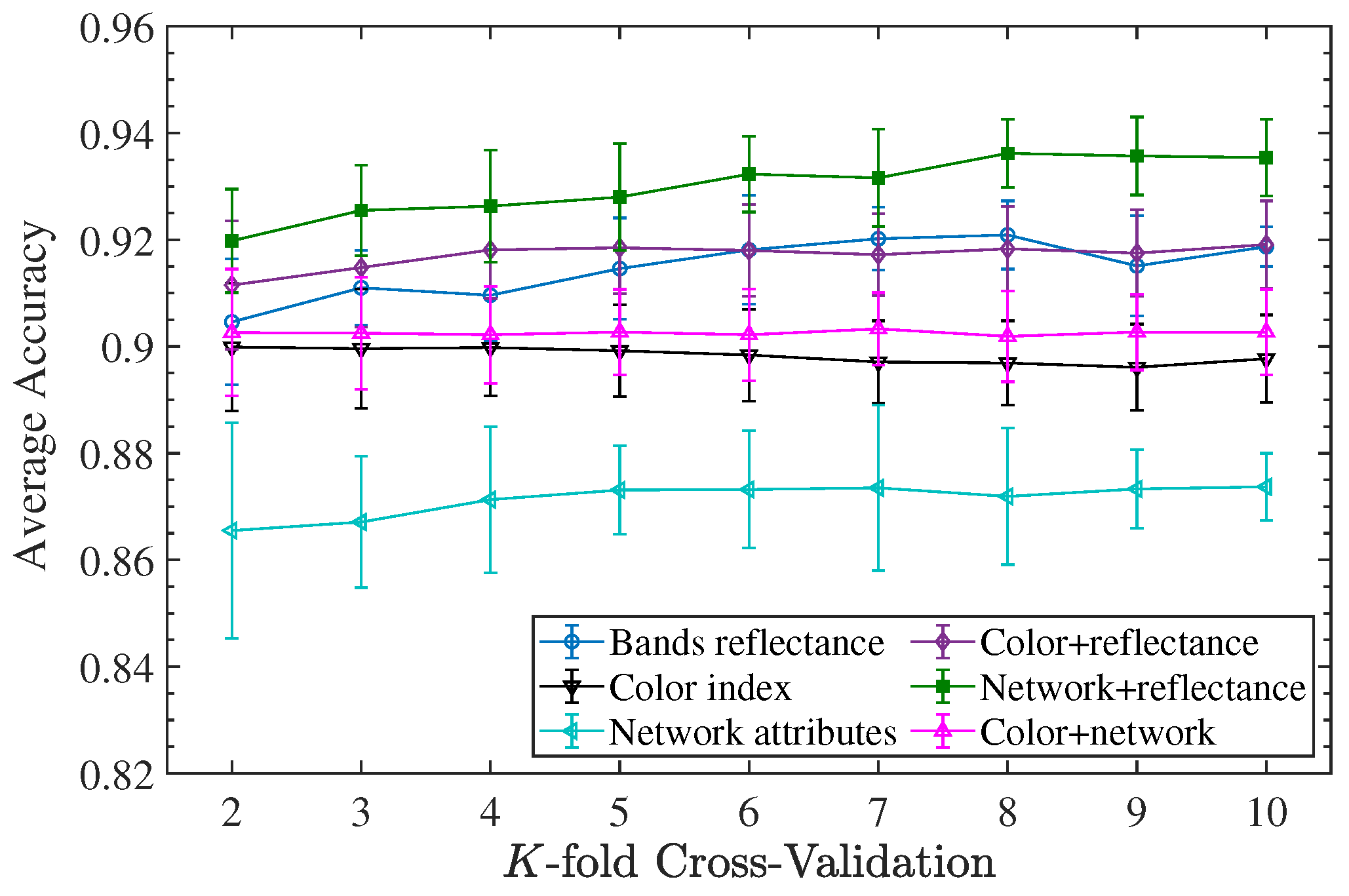 Agronomy 14 00941 g007