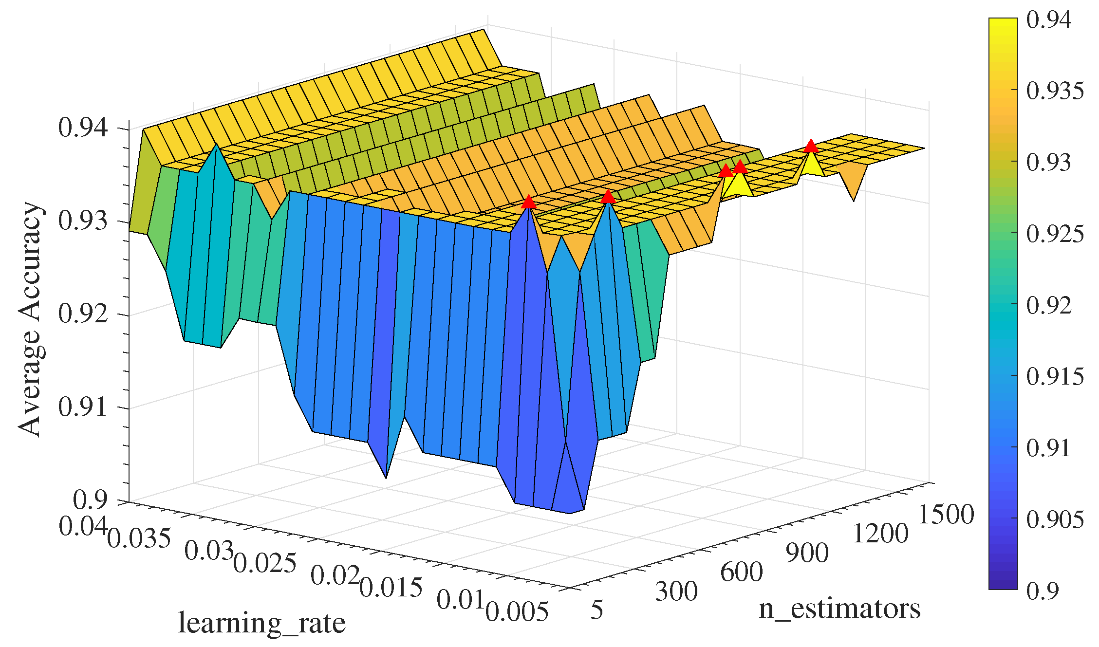 Agronomy 14 00941 g010
