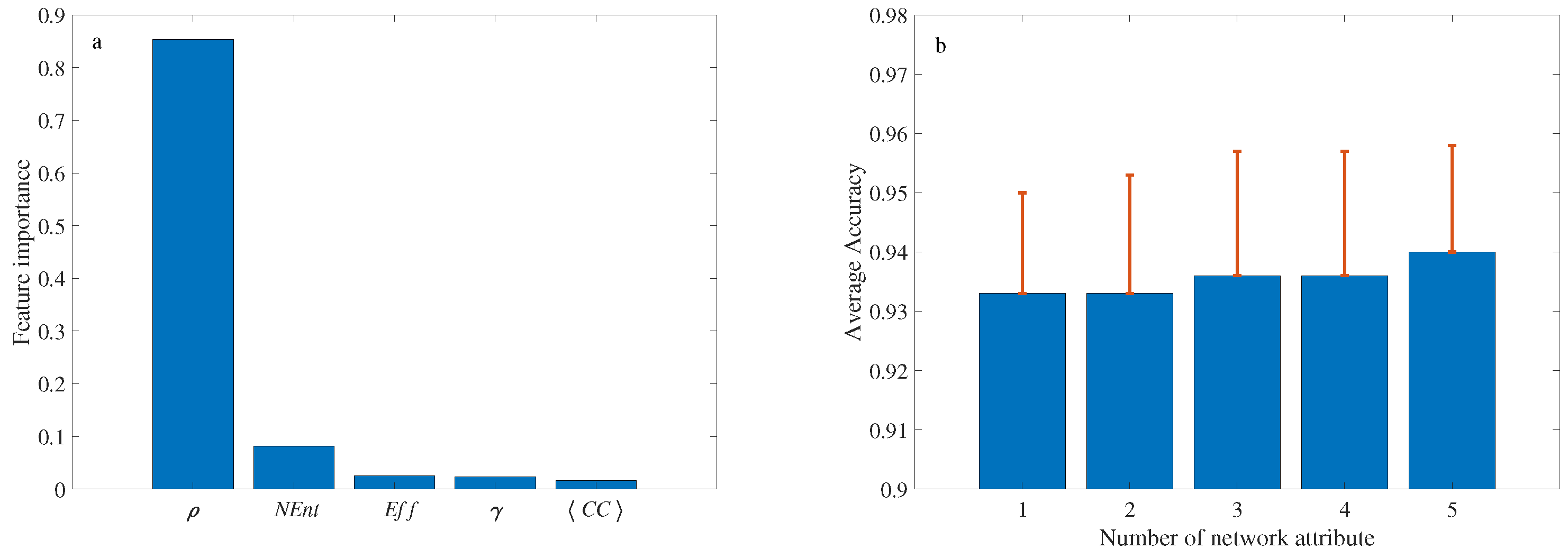 Agronomy 14 00941 g011