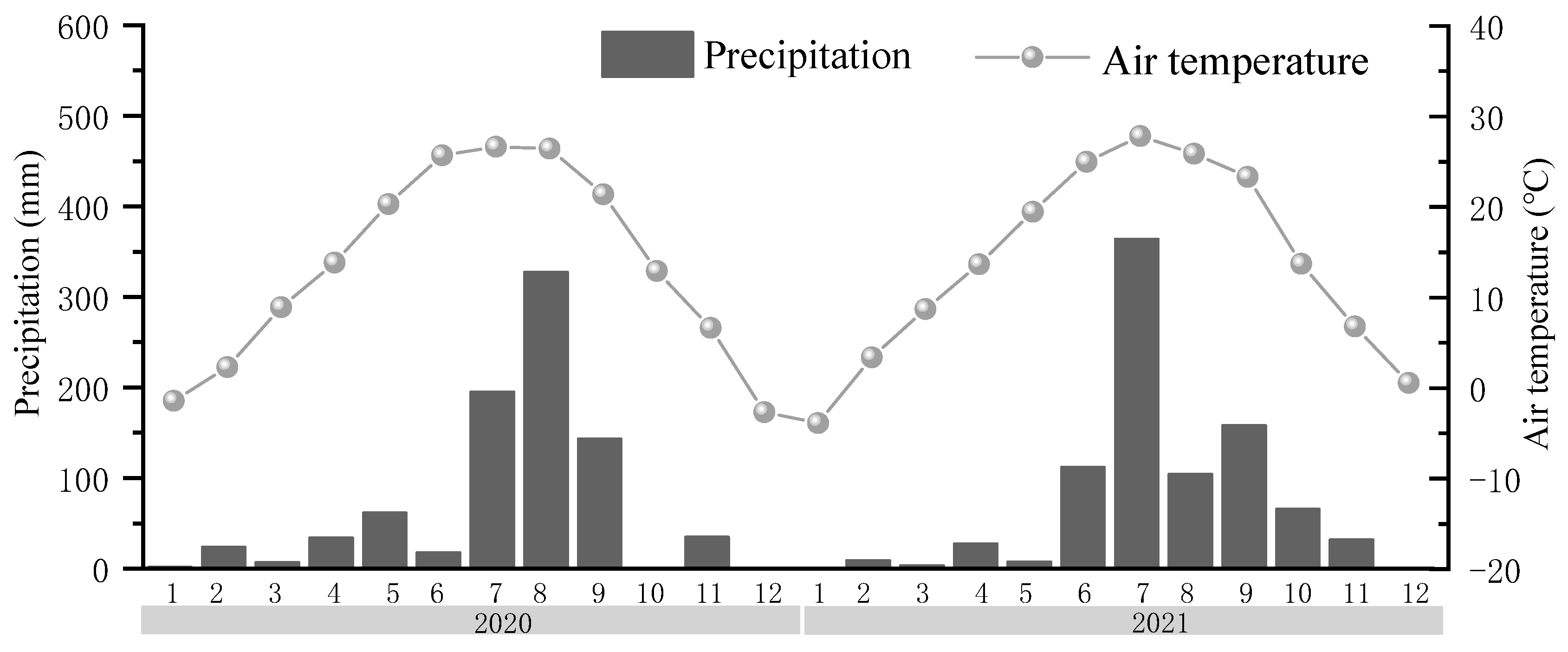 Agronomy 14 00942 g003