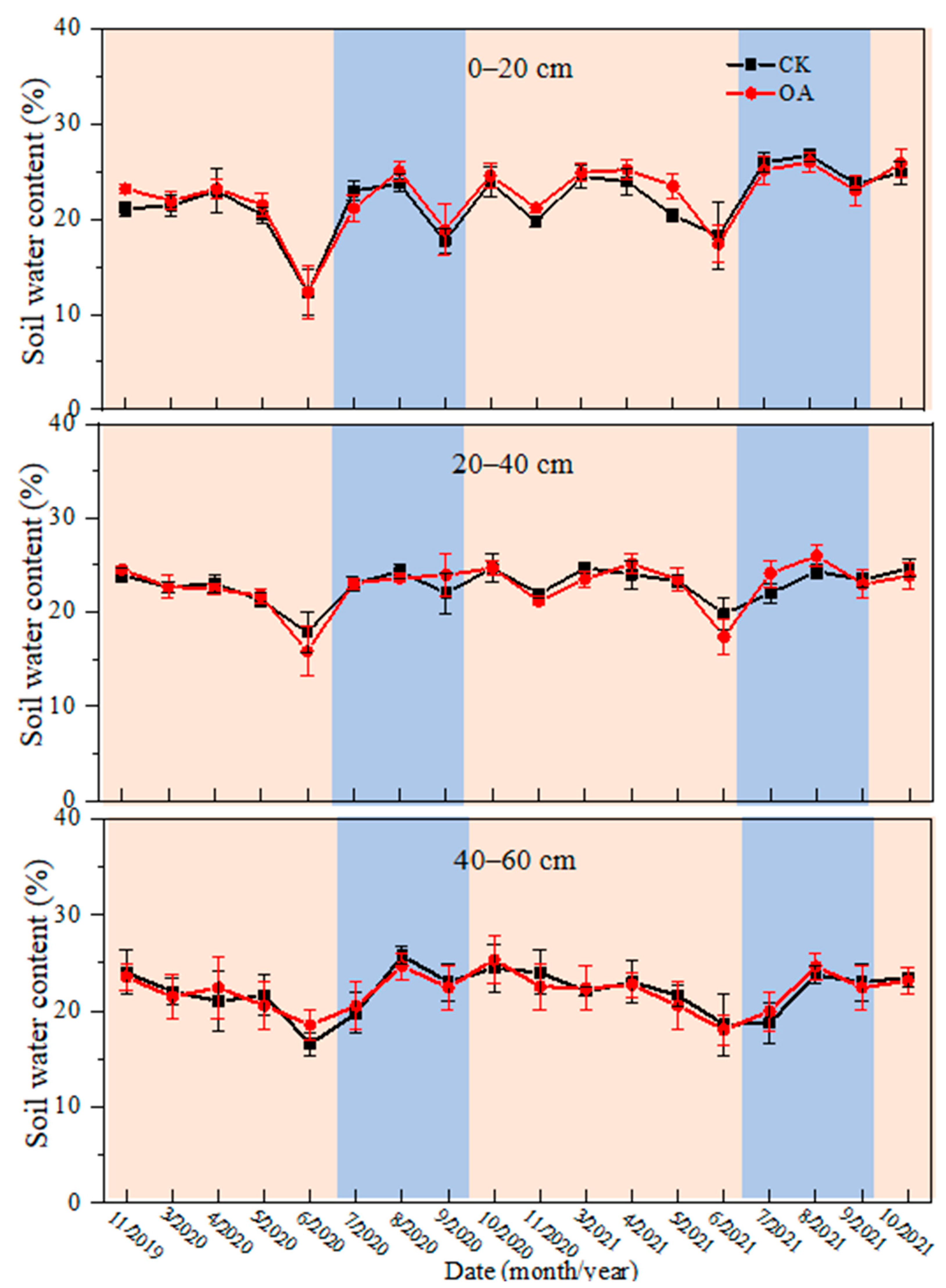 Agronomy 14 00942 g004