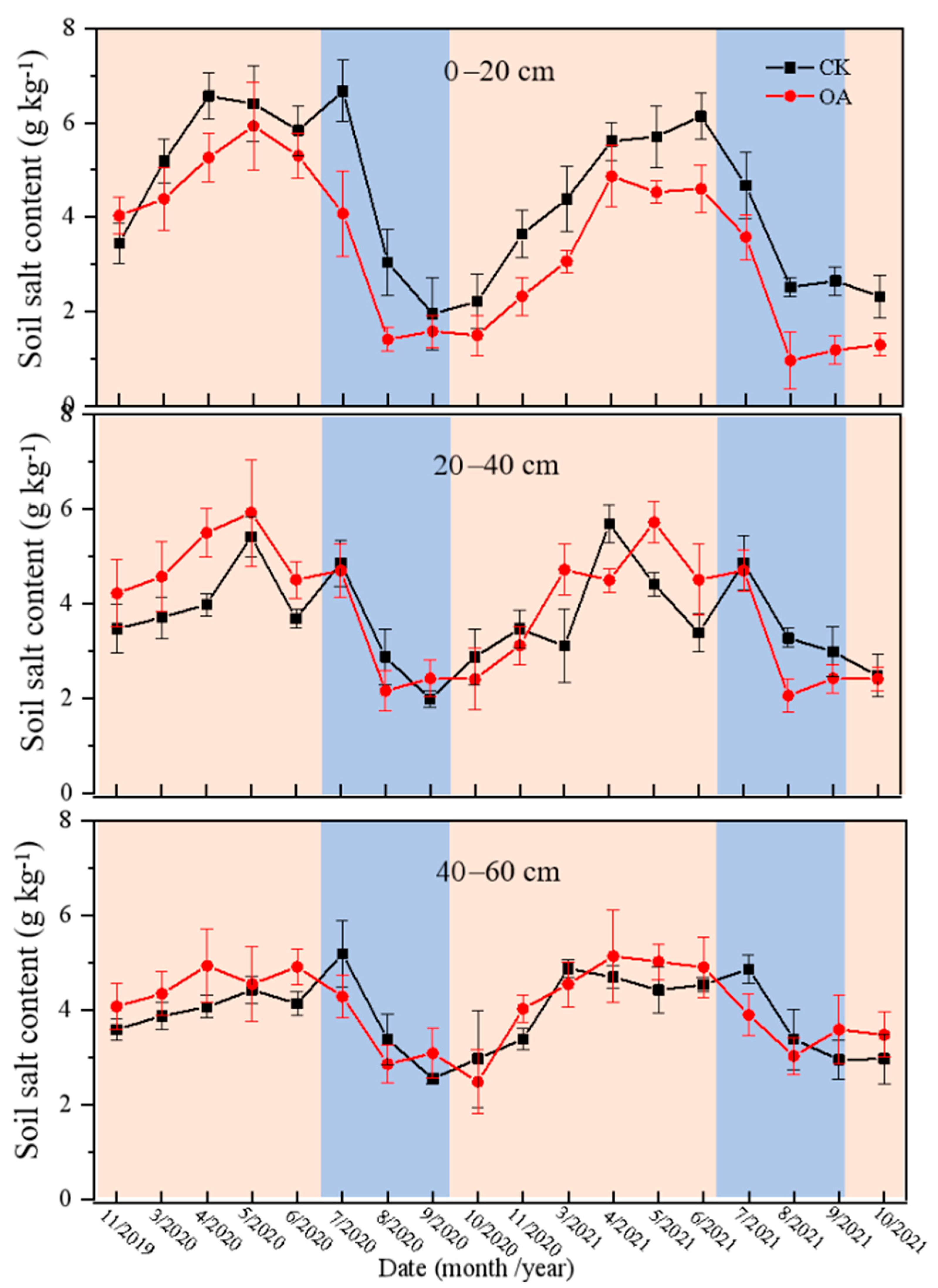 Agronomy 14 00942 g005