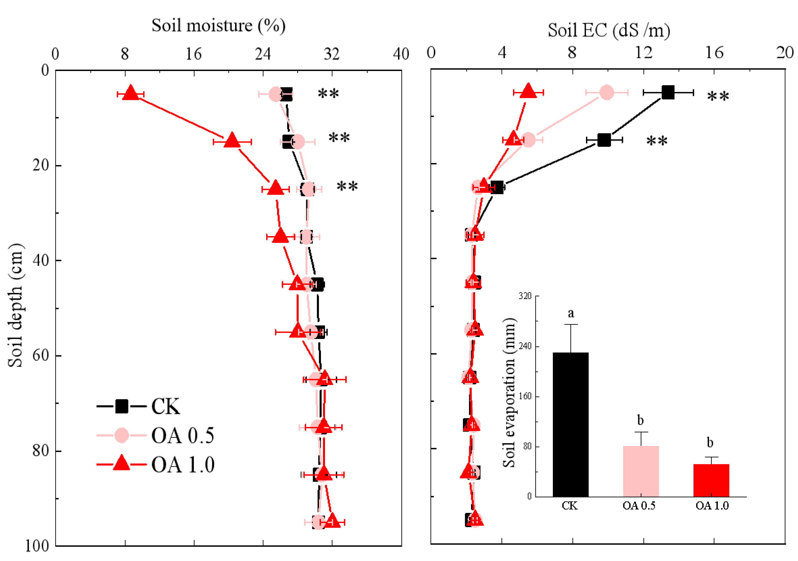 Agronomy 14 00942 g007