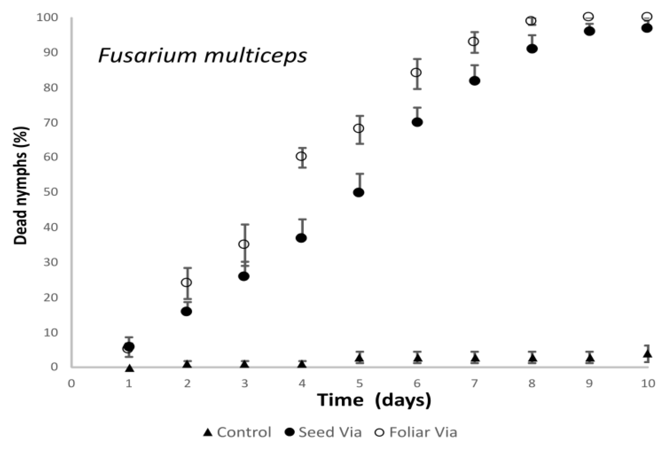 Agronomy 14 00943 g001a Agronomy 14 00943 g001a