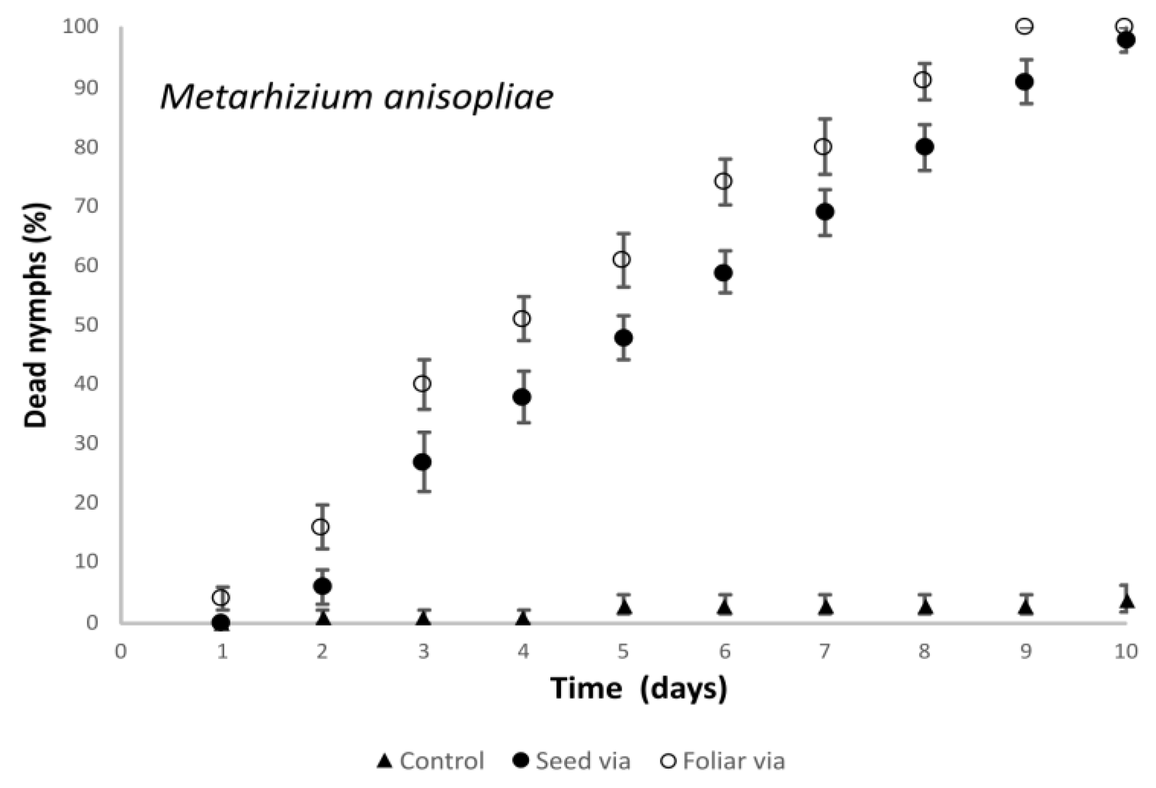Agronomy 14 00943 g001b Agronomy 14 00943 g001b