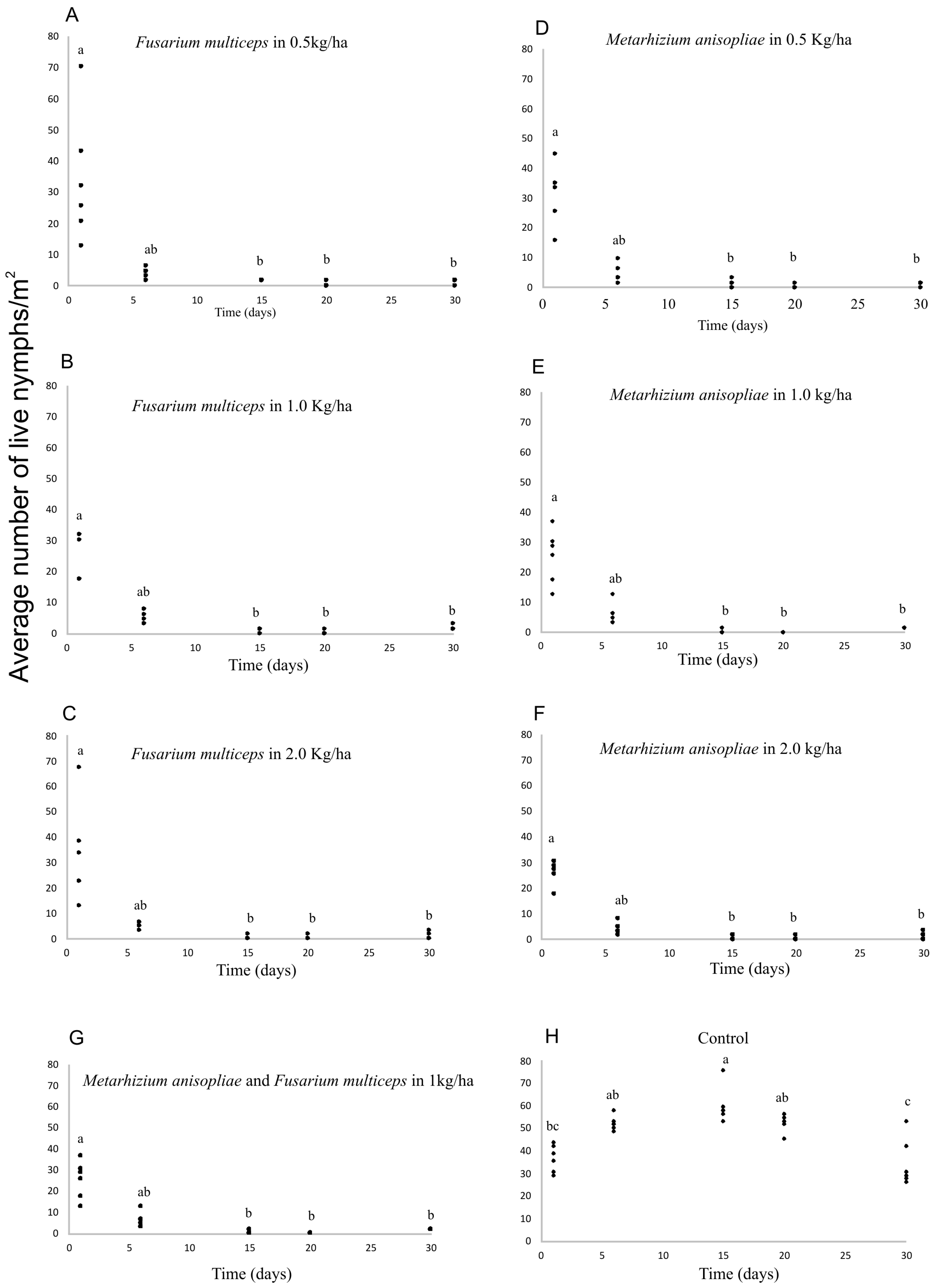 Agronomy 14 00943 g002 Agronomy 14 00943 g002