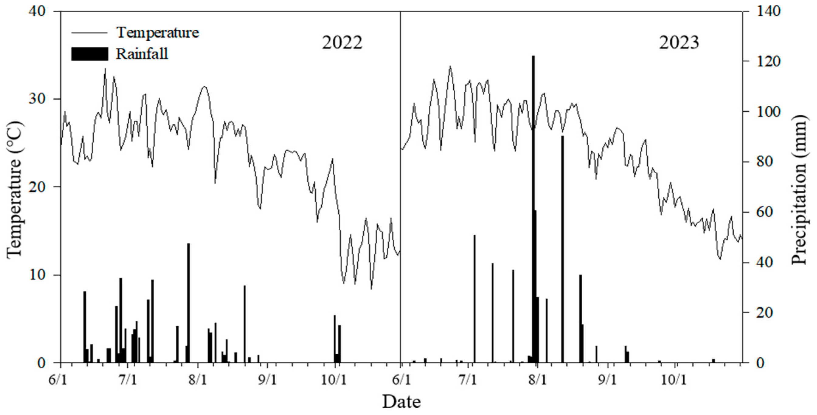 Agronomy 14 00944 g001