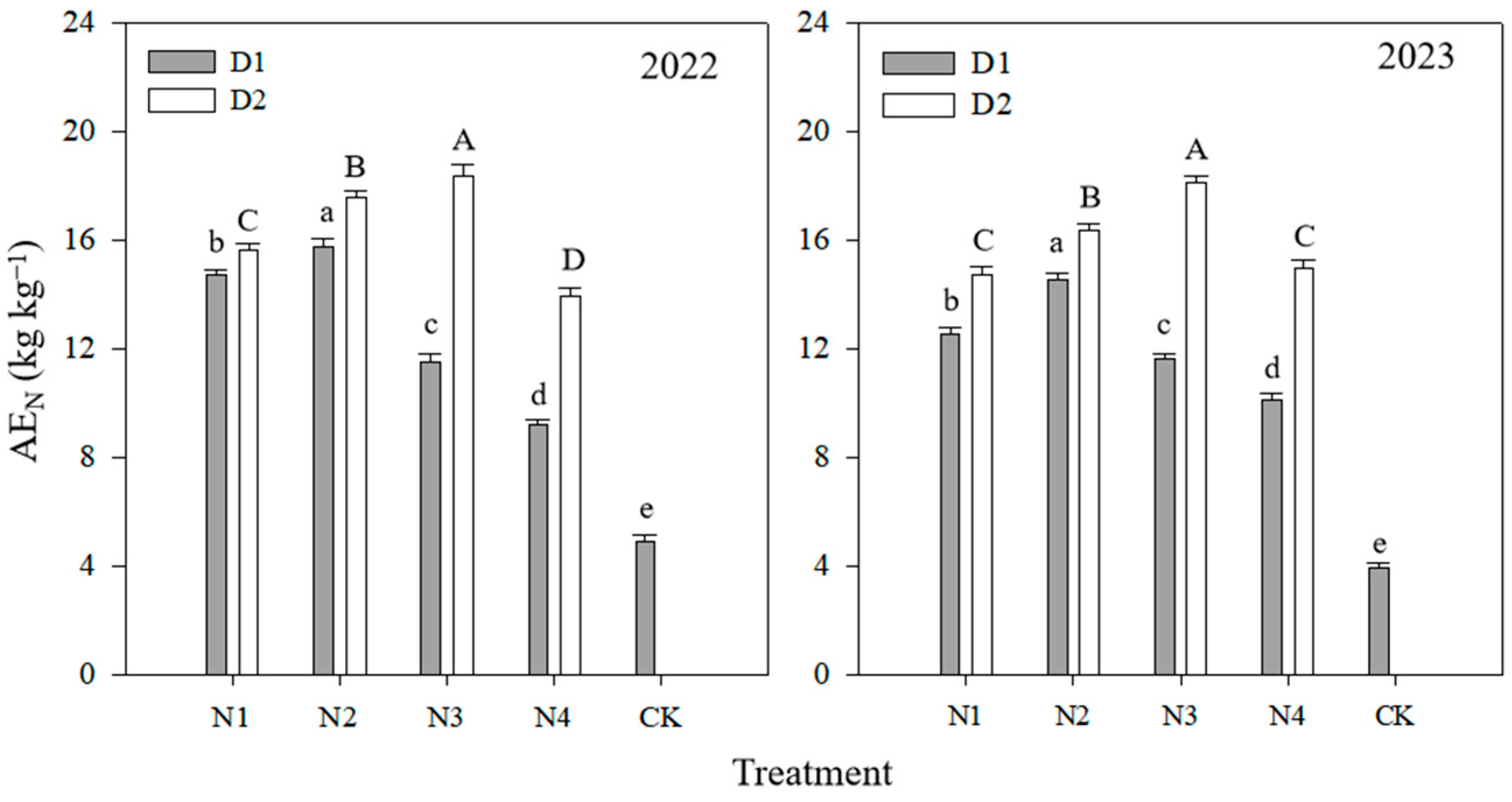 Agronomy 14 00944 g005
