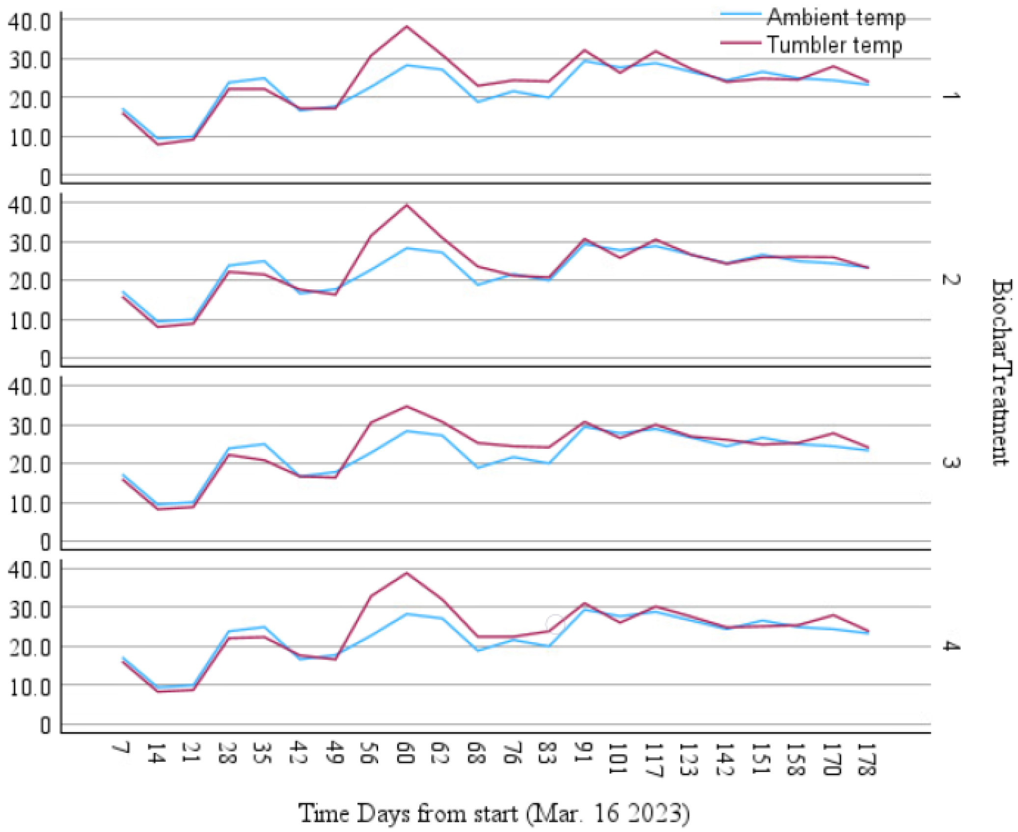 Agronomy 14 00952 g002