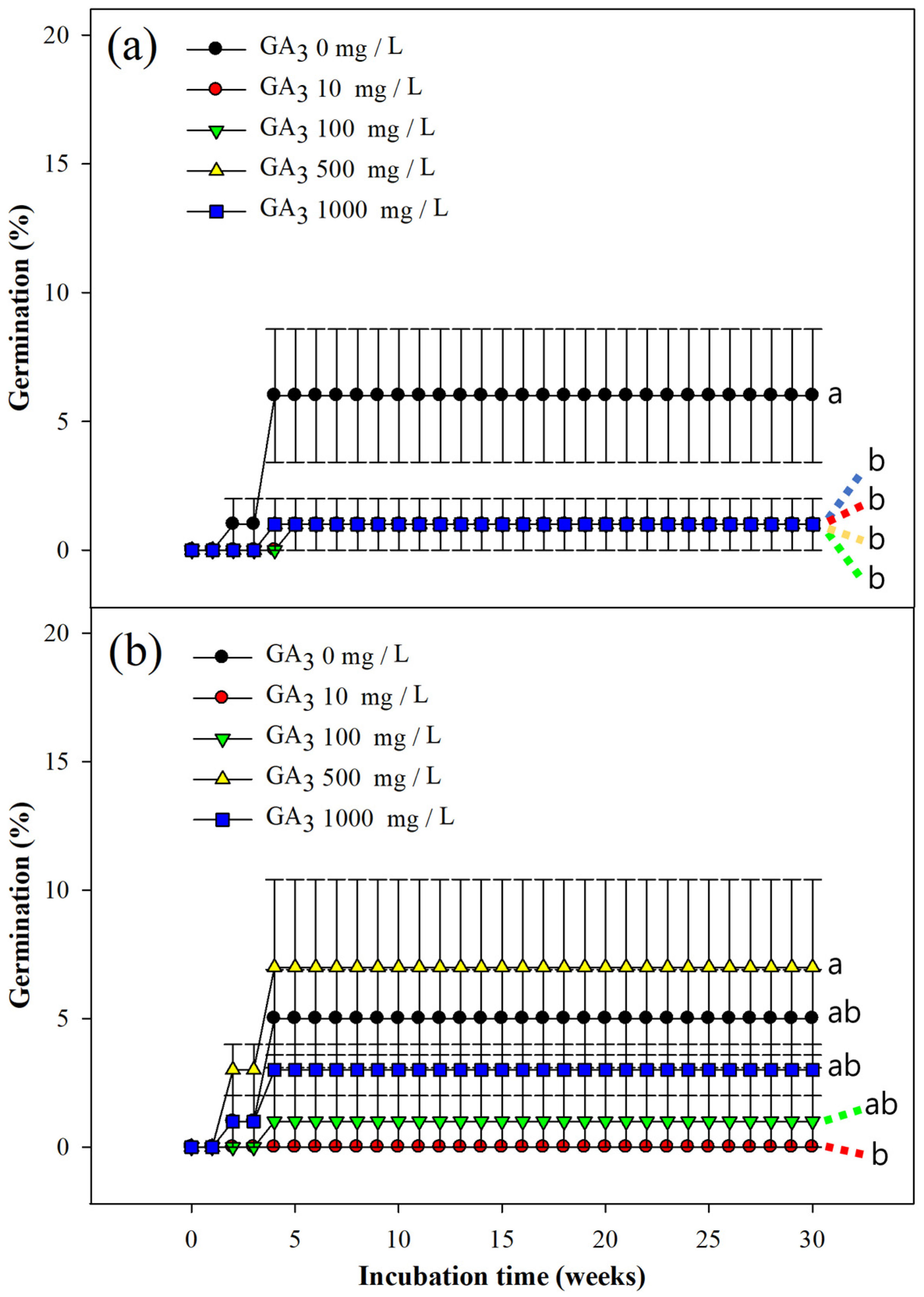 Agronomy 14 00956 g003