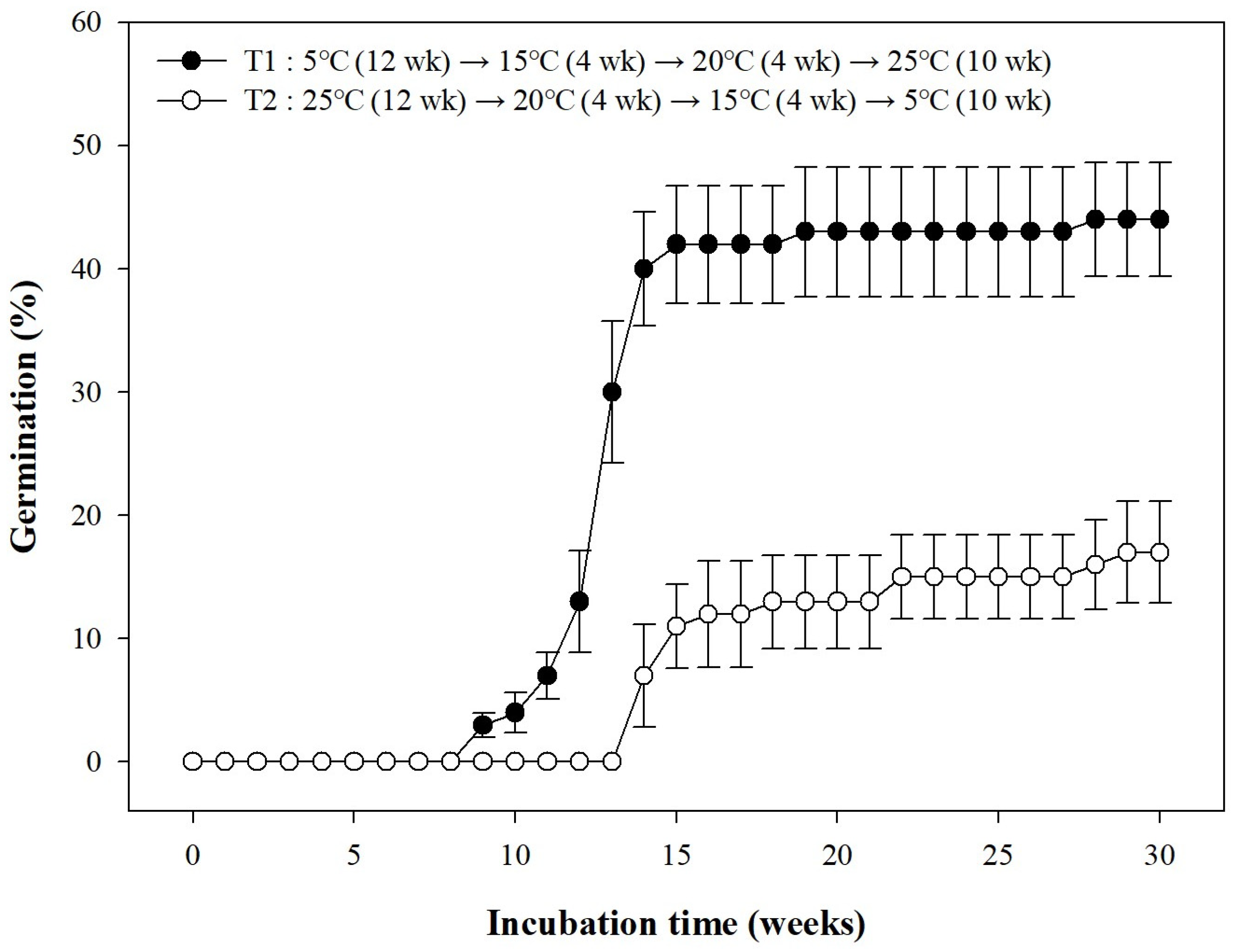 Agronomy 14 00956 g005