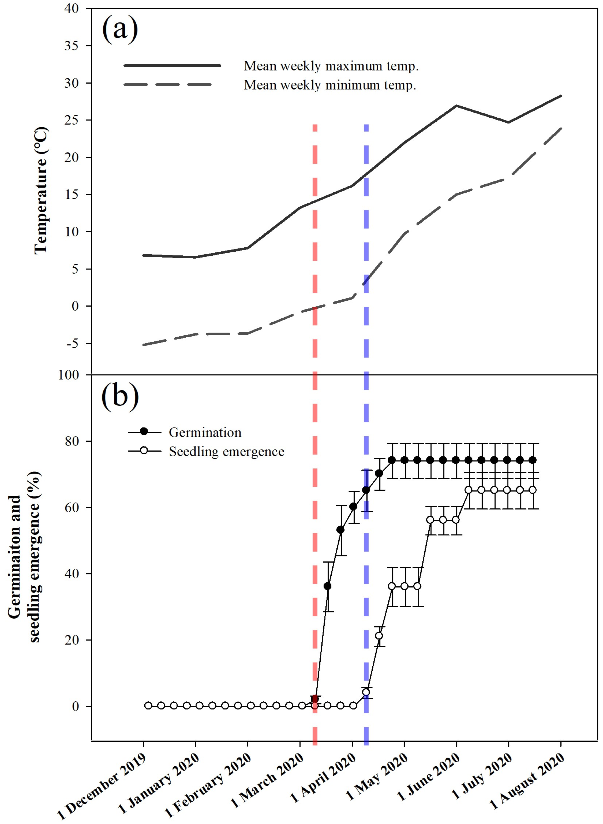 Agronomy 14 00956 g007
