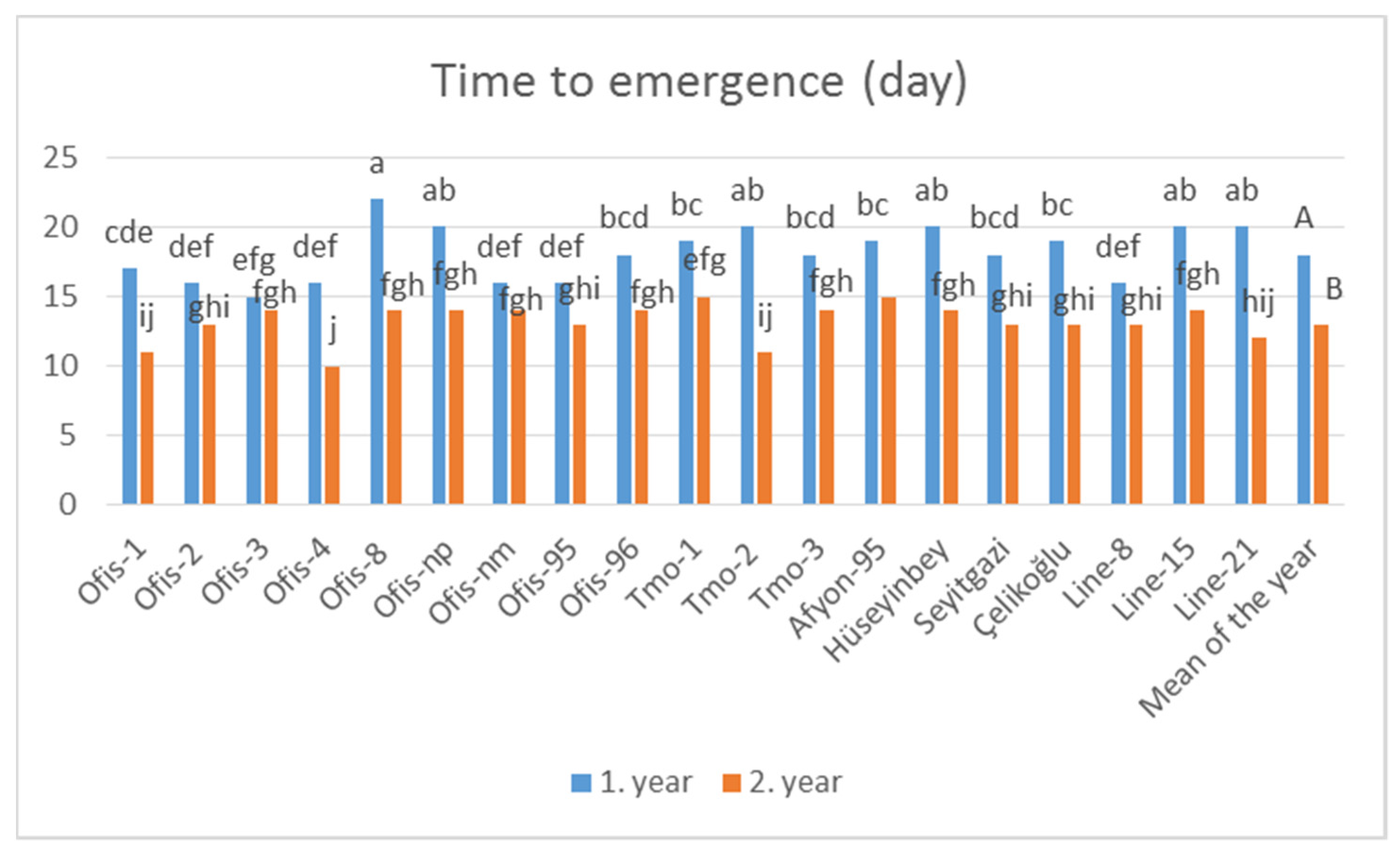Agronomy 14 00957 g002