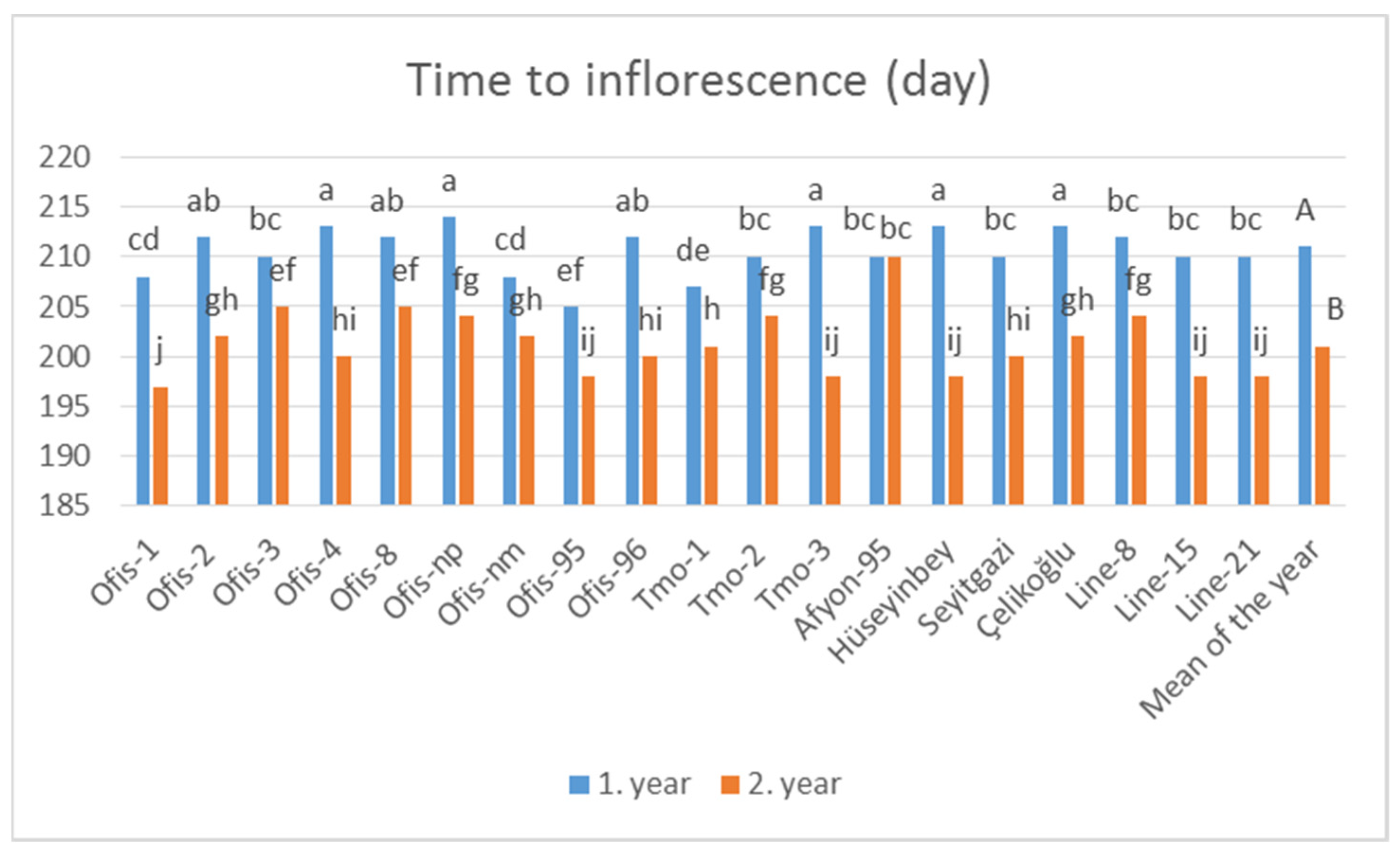 Agronomy 14 00957 g003