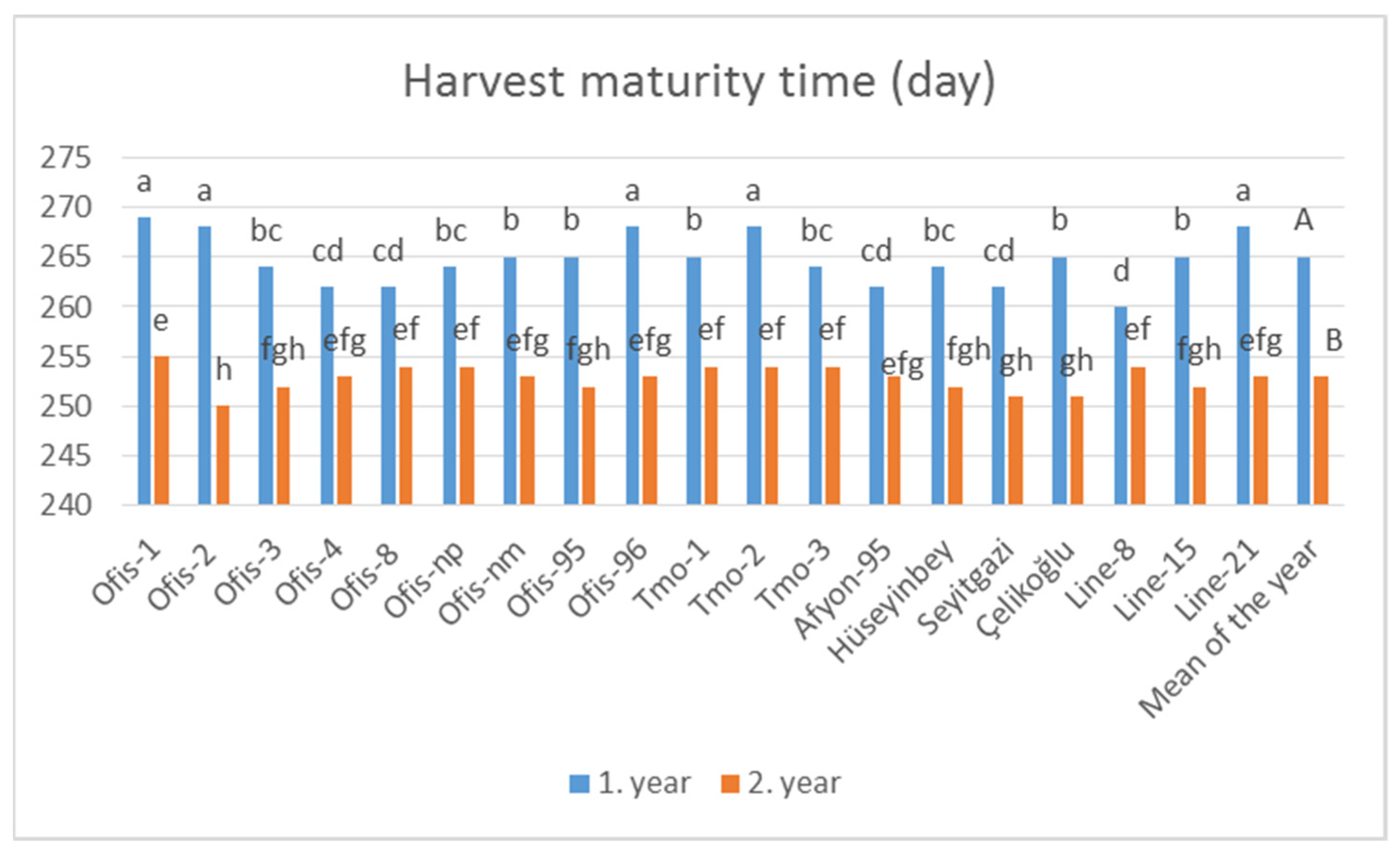 Agronomy 14 00957 g004
